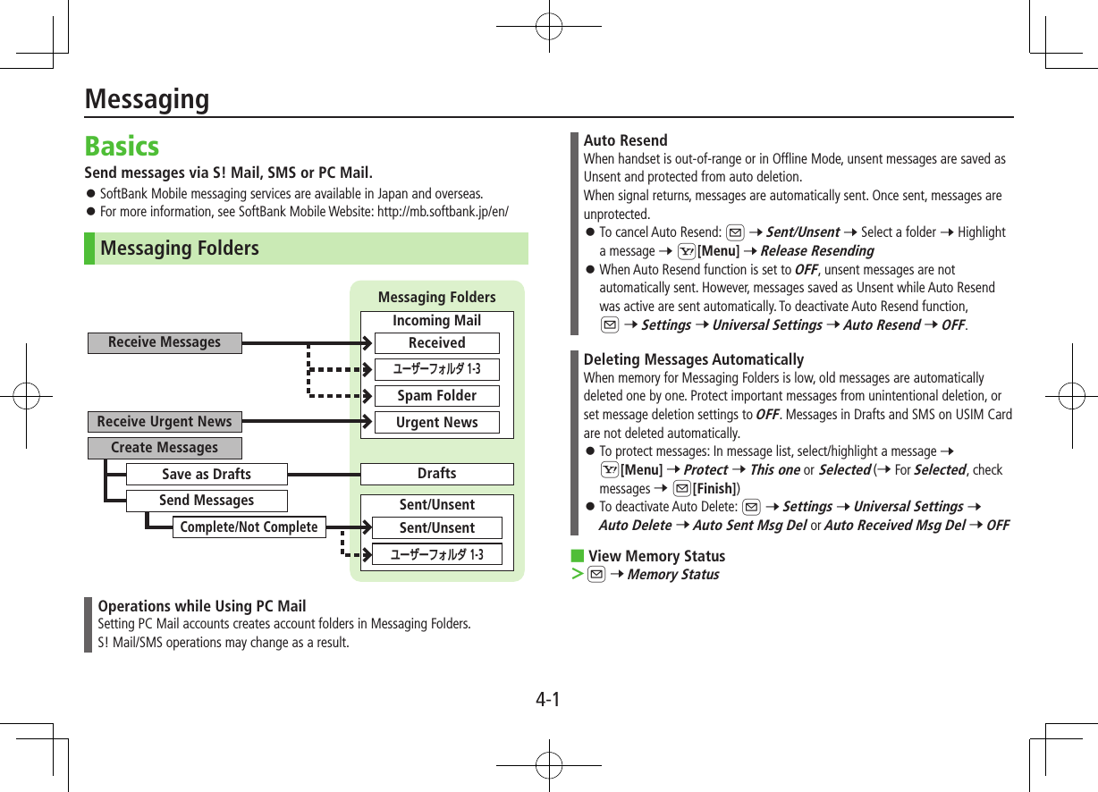 4-1BasicsSend messages via S! Mail, SMS or PC Mail. ⿟SoftBank Mobile messaging services are available in Japan and overseas. ⿟For more information, see SoftBank Mobile Website: http://mb.softbank.jp/en/Messaging FoldersOperations while Using PC MailSetting PC Mail accounts creates account folders in Messaging Folders.  S! Mail/SMS operations may change as a result.Sent/UnsentSent/Unsentユーザーフォルダ 1-3DraftsMessaging FoldersIncoming MailReceivedSpam FolderUrgent Newsユーザーフォルダ 1-3Create MessagesReceive Urgent NewsReceive MessagesSave as DraftsSend MessagesComplete/Not CompleteAuto ResendWhen handset is out-of-range or in Offline Mode, unsent messages are saved as Unsent and protected from auto deletion.When signal returns, messages are automatically sent. Once sent, messages are unprotected. ⿟To cancel Auto Resend: A 7 Sent/Unsent 7 Select a folder 7 Highlight a message 7 S[Menu] 7 Release Resending ⿟When Auto Resend function is set to OFF, unsent messages are not automatically sent. However, messages saved as Unsent while Auto Resend was active are sent automatically. To deactivate Auto Resend function,  A 7 Settings 7 Universal Settings 7 Auto Resend 7 OFF.Deleting Messages AutomaticallyWhen memory for Messaging Folders is low, old messages are automatically deleted one by one. Protect important messages from unintentional deletion, or set message deletion settings to OFF. Messages in Drafts and SMS on USIM Card are not deleted automatically. ⿟To protect messages: In message list, select/highlight a message 7 S[Menu] 7 Protect 7 This one or Selected (7 For Selected, check messages 7 A[Finish]) ⿟To deactivate Auto Delete: A 7 Settings 7 Universal Settings 7 Auto Delete 7 Auto Sent Msg Del or Auto Received Msg Del 7 OFF ■View Memory Status ＞A 7 Memory StatusMessaging