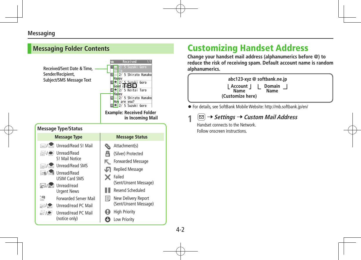 Messaging4-2Messaging Folder Contents Customizing Handset AddressChange your handset mail address (alphanumerics before @) to reduce the risk of receiving spam. Default account name is random alphanumerics. ⿟For details, see SoftBank Mobile Website: http://mb.softbank.jp/en/1 A 7 Settings 7 Custom Mail AddressHandset connects to the Network.Follow onscreen instructions.abc123-xyz @ softbank.ne.jp(Customize here)DomainNameAccountNameReceived/Sent Date &amp; Time,  Sender/Recipient,  Subject/SMS Message TextExample:  Received Folder  in Incoming MailMessage Type/StatusUnread/Read S! MailUnread/Read S! Mail NoticeUnread/Read SMSUnread/Read USIM Card SMSUnread/read  Urgent NewsForwarded Server MailUnread/read PC MailUnread/read PC Mail (notice only)Attachment(s)(Silver) ProtectedForwarded MessageReplied MessageFailed (Sent/Unsent Message)Resend ScheduledNew Delivery Report (Sent/Unsent Message)High PriorityLow PriorityMessage Type Message Status///////TBD