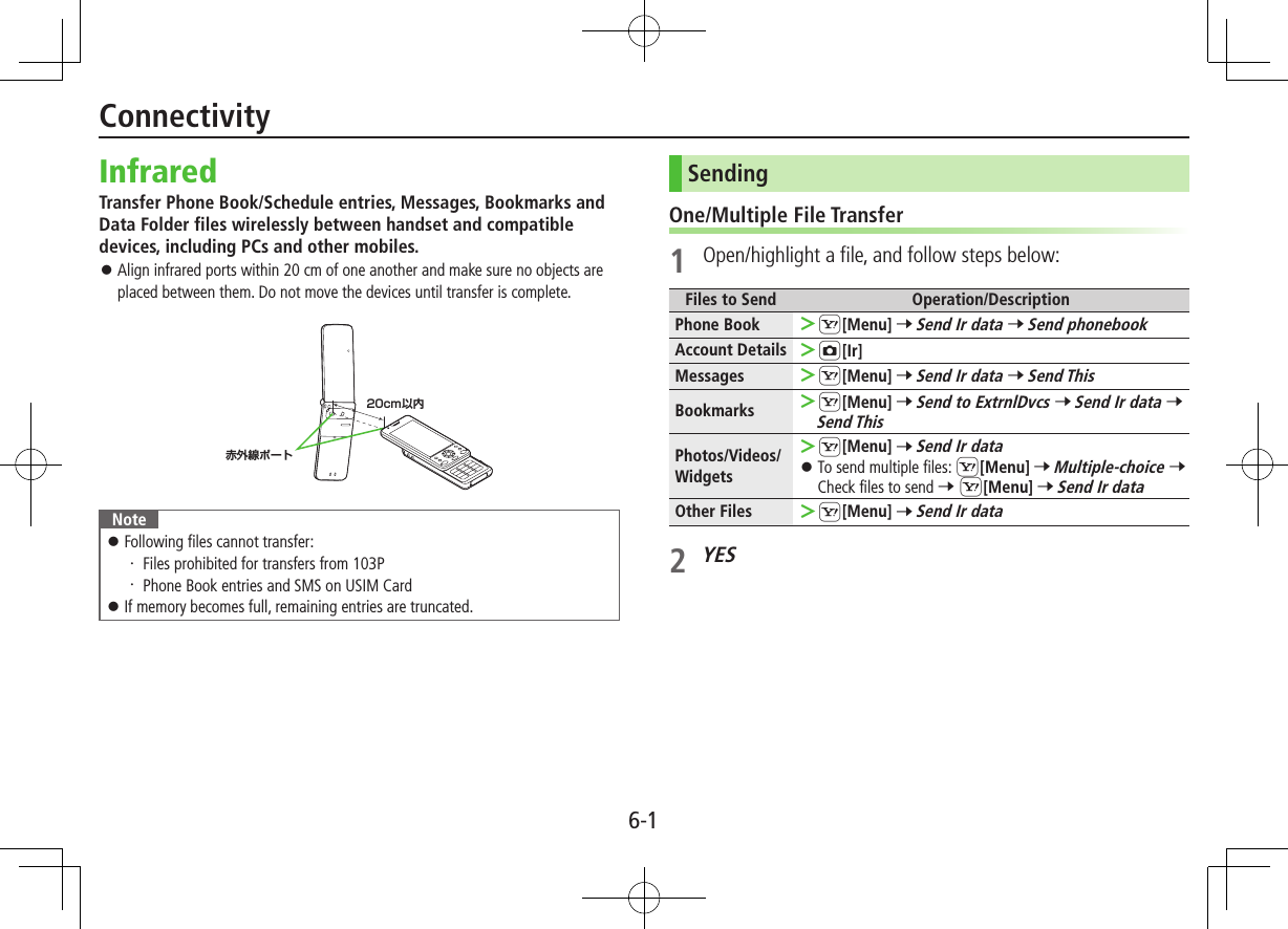 6-1InfraredTransfer Phone Book/Schedule entries, Messages, Bookmarks and Data Folder files wirelessly between handset and compatible devices, including PCs and other mobiles. ⿟Align infrared ports within 20 cm of one another and make sure no objects are placed between them. Do not move the devices until transfer is complete.Note ⿟Following files cannot transfer:・  Files prohibited for transfers from 103P・  Phone Book entries and SMS on USIM Card ⿟If memory becomes full, remaining entries are truncated. 赤外線ポート20cm以内20cm以内赤外線ポートSendingOne/Multiple File Transfer1  Open/highlight a file, and follow steps below:Files to Send Operation/DescriptionPhone Book  ＞S[Menu] 7 Send Ir data 7 Send phonebookAccount Details  ＞F[Ir]Messages  ＞S[Menu] 7 Send Ir data 7 Send ThisBookmarks  ＞S[Menu] 7 Send to ExtrnlDvcs 7 Send Ir data 7 Send ThisPhotos/Videos/Widgets ＞S[Menu] 7 Send Ir data ⿟To send multiple files: S[Menu] 7 Multiple-choice 7 Check files to send 7 S[Menu] 7 Send Ir data Other Files  ＞S[Menu] 7 Send Ir data2 YESConnectivity