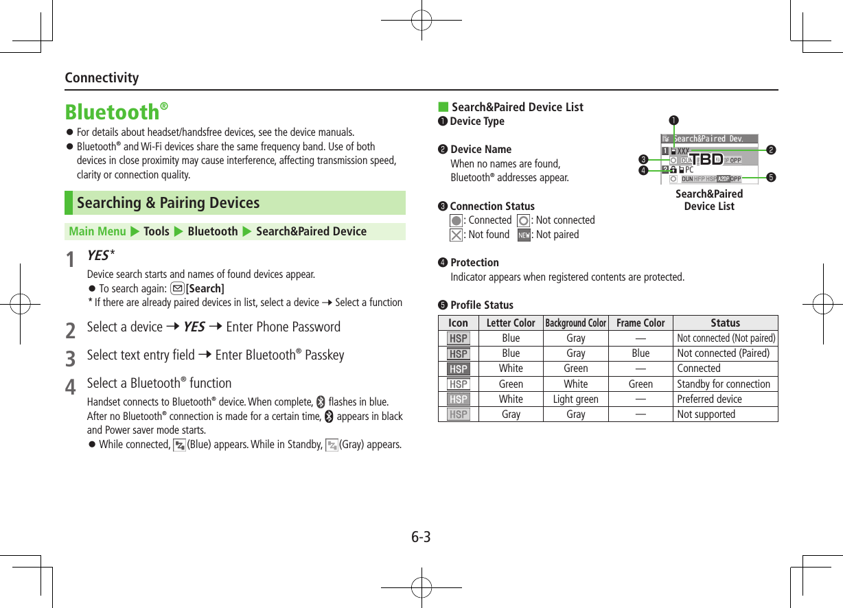 6-3ConnectivityBluetooth® ⿟ For details about headset/handsfree devices, see the device manuals. ⿟Bluetooth® and Wi-Fi devices share the same frequency band. Use of both devices in close proximity may cause interference, affecting transmission speed, clarity or connection quality.Searching &amp; Pairing DevicesMain Menu 4 Tools 4 Bluetooth 4 Search&amp;Paired Device1 YES*Device search starts and names of found devices appear. ⿟To search again: A[Search]* If there are already paired devices in list, select a device 7 Select a function2  Select a device 7 YES 7 Enter Phone Password3  Select text entry field 7 Enter Bluetooth® Passkey 4  Select a Bluetooth® function Handset connects to Bluetooth® device. When complete,   flashes in blue. After no Bluetooth® connection is made for a certain time,   appears in black and Power saver mode starts. ⿟While connected,  (Blue) appears. While in Standby,  (Gray) appears. ■Search&amp;Paired Device List❶  Device Type❷  Device Name  When no names are found,  Bluetooth® addresses appear.❸  Connection Status: Connected   : Not connected : Not found    : Not paired❹  Protection  Indicator appears when registered contents are protected.❺  Profile StatusIconLetter ColorBackground ColorFrame ColorStatusBlue Gray —Not connected (Not paired)Blue Gray Blue Not connected (Paired)White Green —ConnectedGreen White Green Standby for connectionWhite Light green —Preferred deviceGray Gray —Not supportedSearch&amp;PairedDevice List❷❺❸❹❶TBD