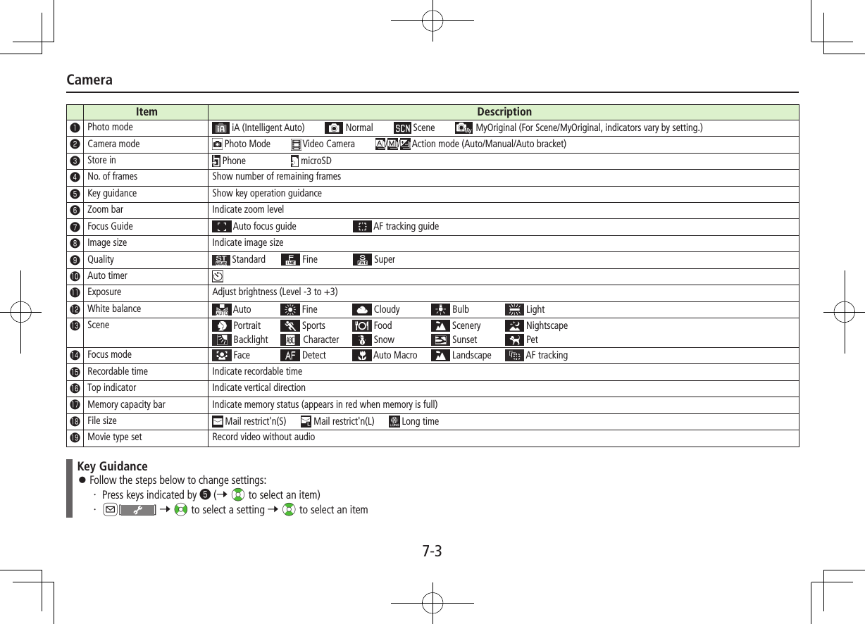 Camera7-3Item Description❶Photo mode  iA (Intelligent Auto)        Normal        Scene        MyOriginal (For Scene/MyOriginal, indicators vary by setting.)❷Camera mode  Photo Mode        Video Camera       / /  Action mode (Auto/Manual/Auto bracket)❸Store in  Phone               microSD❹No. of frames Show number of remaining frames❺Key guidance Show key operation guidance❻Zoom bar Indicate zoom level❼Focus Guide  Auto focus guide                   AF tracking guide❽Image size Indicate image size❾Quality  Standard      Fine            Super󱀓Auto timer󱀔Exposure Adjust brightness (Level -3 to +3)󱀕White balance  Auto           Fine            Cloudy           Bulb             Light󱀖Scene  Portrait        Sports          Food              Scenery         Nightscape Backlight      Character      Snow             Sunset          Pet󱀗Focus mode  Face           Detect          Auto Macro      Landscape      AF tracking󱀘Recordable time Indicate recordable time󱀙Top indicator Indicate vertical direction󱀚Memory capacity bar Indicate memory status (appears in red when memory is full)󱀛File size  Mail restrict&apos;n(S)        Mail restrict&apos;n(L)        Long time󱀜Movie type set Record video without audioKey Guidance ⿟Follow the steps below to change settings:・  Press keys indicated by ❺ (7 ?z to select an item)・  A[] 7 &lt;z to select a setting 7 ?z to select an item