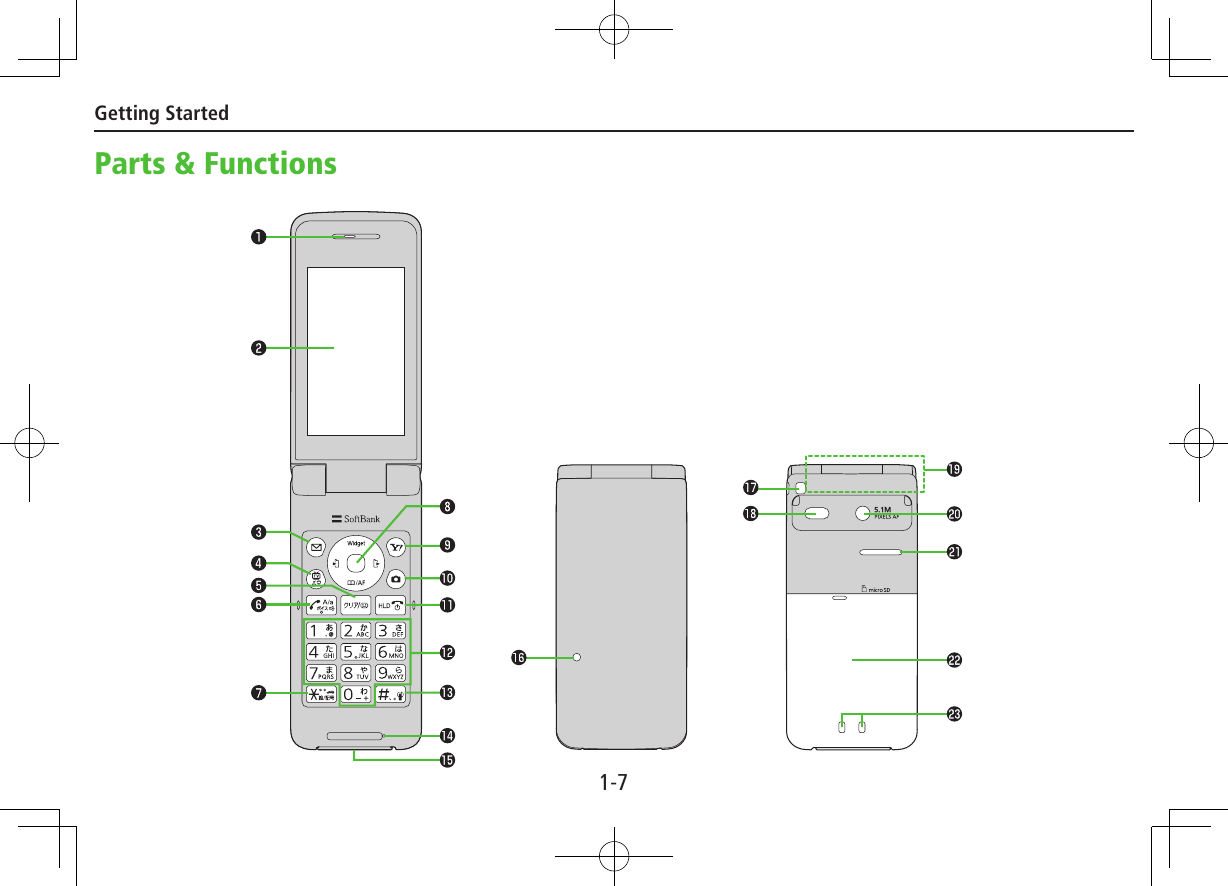 Getting Started1-7Parts &amp; Functions5.1M