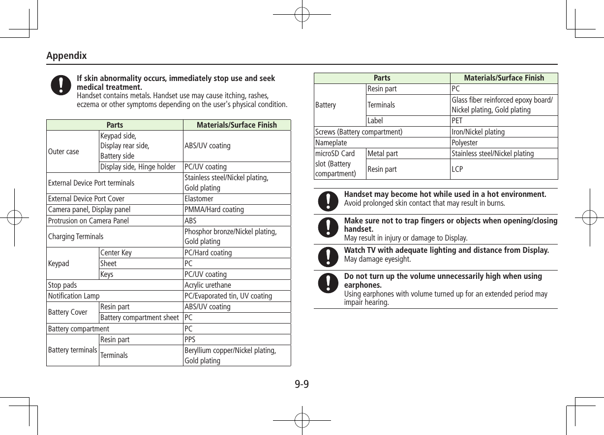 Appendix9-9If skin abnormality occurs, immediately stop use and seek medical treatment.Handset contains metals. Handset use may cause itching, rashes, eczema or other symptoms depending on the user&apos;s physical condition.Parts Materials/Surface FinishOuter caseKeypad side,Display rear side,Battery sideABS/UV coatingDisplay side, Hinge holder PC/UV coatingExternal Device Port terminals Stainless steel/Nickel plating,  Gold platingExternal Device Port Cover ElastomerCamera panel, Display panel PMMA/Hard coatingProtrusion on Camera Panel ABSCharging Terminals Phosphor bronze/Nickel plating, Gold platingKeypadCenter Key PC/Hard coatingSheet PCKeys PC/UV coatingStop pads Acrylic urethaneNotification Lamp PC/Evaporated tin, UV coatingBattery Cover Resin part ABS/UV coatingBattery compartment sheet PCBattery compartment PCBattery terminalsResin part PPSTerminals Beryllium copper/Nickel plating, Gold platingParts Materials/Surface FinishBatteryResin part PCTerminals Glass fiber reinforced epoxy board/Nickel plating, Gold platingLabel PETScrews (Battery compartment) Iron/Nickel platingNameplate PolyestermicroSD Card slot (Battery compartment)Metal part Stainless steel/Nickel platingResin part LCPHandset may become hot while used in a hot environment.Avoid prolonged skin contact that may result in burns.Make sure not to trap fingers or objects when opening/closing handset.May result in injury or damage to Display.Watch TV with adequate lighting and distance from Display.May damage eyesight.Do not turn up the volume unnecessarily high when using earphones.Using earphones with volume turned up for an extended period may impair hearing.