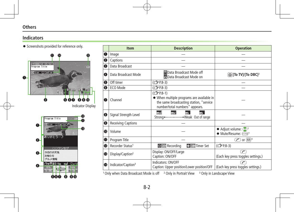 8-2OthersIndicators ⿟Screenshots provided for reference only. Item Description Operation●❶Image — —●❷Captions — —●❸Data Broadcast — —●❹Data Broadcast Mode Data Broadcast Mode offData Broadcast Mode on 1[To TV]/[To DBC]2●❺Off timer (ZP.8-3) —●❻ECO Mode (ZP.8-3) —●❼Channel(ZP.8-1) ⿟When multiple programs are available in the same broadcasting station, &quot;service number/total numbers&quot; appears.—●❽Signal Strength Level                                        Strong←――――→Weak  Out of range—●❾Receiving Captions — —●󱀓Volume — ⿟Adjust volume: ?z1 ⿟Mute/Resume: K1●󱀔Program Title —J or A3●󱀕Recorder Status1 Recording        Timer Set (ZP.8-3)●󱀖Display/Caption2Display: ON/OFF/LargeCaption: ON/OFFJ(Each key press toggles settings.)●󱀗Indicator/Caption3 Indicators: ON/OFFCaption: Upper position/Lower position/OFFJ(Each key press toggles settings.)1 Only when Data Broadcast Mode is off 2 Only in Portrait View 3 Only in Landscape View❶󱀔 󱀗❼ ❽ ❾ 󱀓Indicator Display❷ ❺ ❻󱀕❶❷❸󱀔󱀕❻❼ ❽ ❾󱀓❹❺󱀖