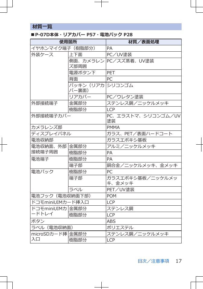 材質一覧■P-07D本体・リアカバー P57・電池パック P28使用箇所 材質／表面処理イヤホンマイク端子（樹脂部分） PA外装ケース 上下面 PC／UV塗装側面、カメラレンズ部周囲PC／スズ蒸着、UV塗装電源ボタン下 PET背面 PCパッキン（リアカバー裏面）シリコンゴムリアカバー PC／ウレタン塗装外部接続端子 金属部分 ステンレス鋼／ニッケルメッキ樹脂部分 LCP外部接続端子カバー PC、エラストマ、シリコンゴム／UV塗装カメラレンズ部 PMMAディスプレイパネル ガラス、PET／表面ハードコート電池収納部 ガラスエポキシ基板電池収納面、外部接続端子周囲金属部分 アルミ／ニッケルメッキ樹脂部分 PA電池端子 樹脂部分 PA端子部 銅合金／ニッケルメッキ、金メッキ電池パック 樹脂部分 PC端子部 ガラスエポキシ基板／ニッケルメッキ、金メッキラベル PET／UV塗装電池フック（電池収納面下部） POMドコモminiUIMカード挿入口 LCPドコモminiUIMカードトレイ金属部分 ステンレス鋼樹脂部分 LCPボタン ABSラベル（電池収納面） ポリエステルmicroSDカード挿入口金属部分 ステンレス鋼／ニッケルメッキ樹脂部分 LCP目次／注意事項 17