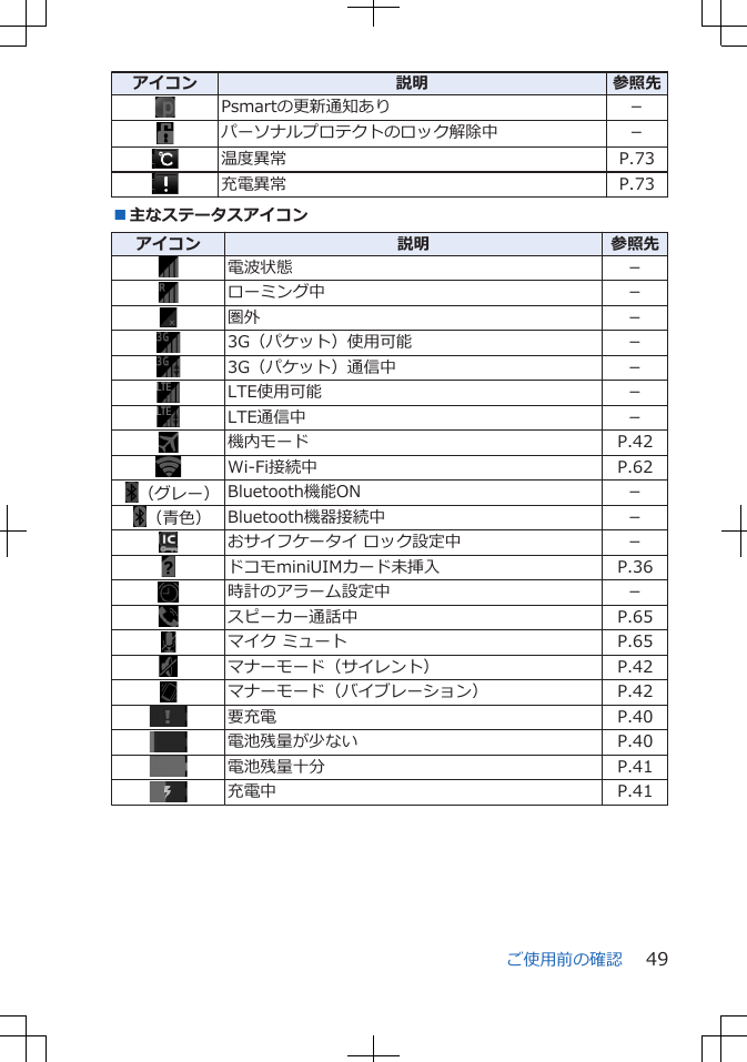 アイコン 説明 参照先Psmartの更新通知あり －パーソナルプロテクトのロック解除中 －温度異常 P.73充電異常 P.73■主なステータスアイコンアイコン 説明 参照先電波状態 －ローミング中 －圏外 －3G（パケット）使用可能 －3G（パケット）通信中 －LTE使用可能 －LTE通信中 －機内モード P.42Wi-Fi接続中 P.62（グレー） Bluetooth機能ON －（青色） Bluetooth機器接続中 －おサイフケータイ ロック設定中 －ドコモminiUIMカード未挿入 P.36時計のアラーム設定中 －スピーカー通話中 P.65マイク ミュート P.65マナーモード（サイレント） P.42マナーモード（バイブレーション） P.42要充電 P.40電池残量が少ない P.40電池残量十分 P.41充電中 P.41ご使用前の確認 49