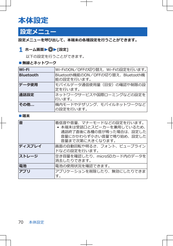 本体設定設定メニュー設定メニューを呼び出して、本端末の各種設定を行うことができます。1 ホーム画面WW[設定]以下の設定を行うことができます。■無線とネットワークWi-Fi Wi-FiのON／OFFの切り替え、Wi-Fiの設定を行います。Bluetooth Bluetooth機能のON／OFFの切り替え、Bluetooth機能の設定を行います。データ使用 モバイルデータ通信使用量（目安）の確認や制限の設定を行います。通話設定 ネットワークサービスや国際ローミングなどの設定を行います。その他... 機内モードやテザリング、モバイルネットワークなどの設定を行います。■端末音着信音や音量、マナーモードなどの設定を行います。• 本端末は受話口とスピーカーを兼用しているため、通話終了直後に各種の音が鳴った場合は、設定した音量にかかわらず小さい音量で鳴り始め、設定した音量まで次第に大きくなります。ディスプレイ 画面の自動回転や明るさ、フォント、ビューブラインドなどの設定を行います。ストレージ 空き容量を確認したり、microSDカード内のデータを消去したりできます。電池 電池の使用状況を確認できます。アプリ アプリケーションを削除したり、無効にしたりできます。本体設定70