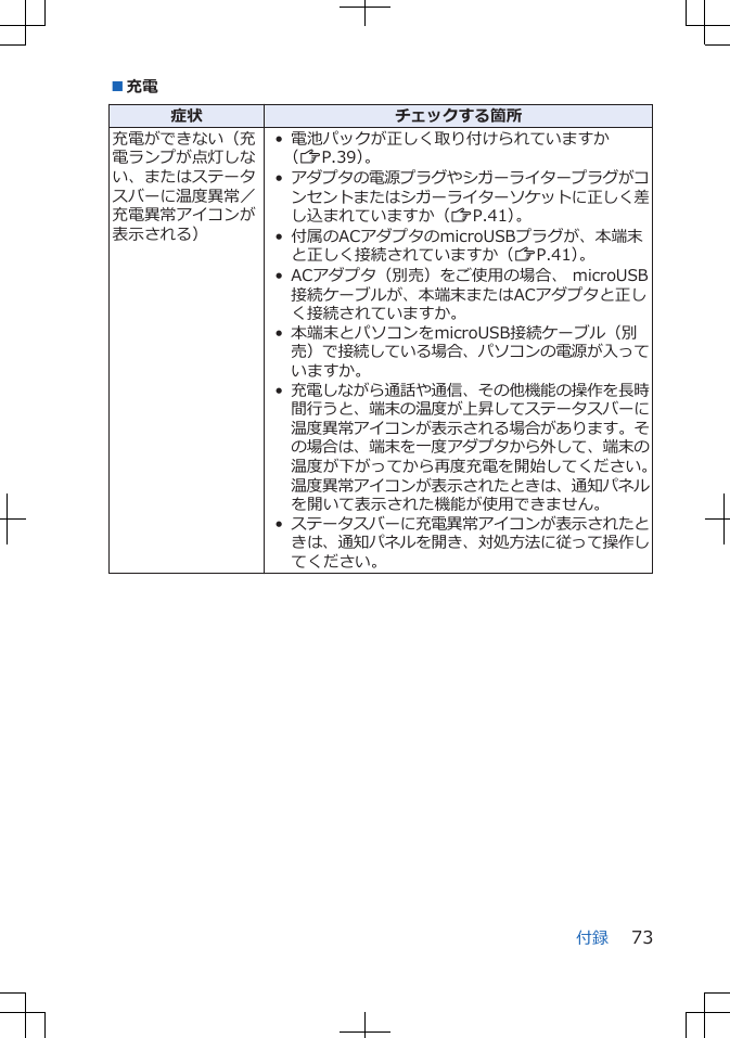 ■充電症状 チェックする箇所充電ができない（充電ランプが点灯しない、またはステータスバーに温度異常／充電異常アイコンが表示される）• 電池パックが正しく取り付けられていますか（ZP.39）。•アダプタの電源プラグやシガーライタープラグがコンセントまたはシガーライターソケットに正しく差し込まれていますか（ZP.41）。• 付属のACアダプタのmicroUSBプラグが、本端末と正しく接続されていますか（ZP.41）。• ACアダプタ（別売）をご使用の場合、 microUSB接続ケーブルが、本端末またはACアダプタと正しく接続されていますか。• 本端末とパソコンをmicroUSB接続ケーブル（別売）で接続している場合、パソコンの電源が入っていますか。•充電しながら通話や通信、その他機能の操作を長時間行うと、端末の温度が上昇してステータスバーに温度異常アイコンが表示される場合があります。その場合は、端末を一度アダプタから外して、端末の温度が下がってから再度充電を開始してください。温度異常アイコンが表示されたときは、通知パネルを開いて表示された機能が使用できません。•ステータスバーに充電異常アイコンが表示されたときは、通知パネルを開き、対処方法に従って操作してください。付録 73