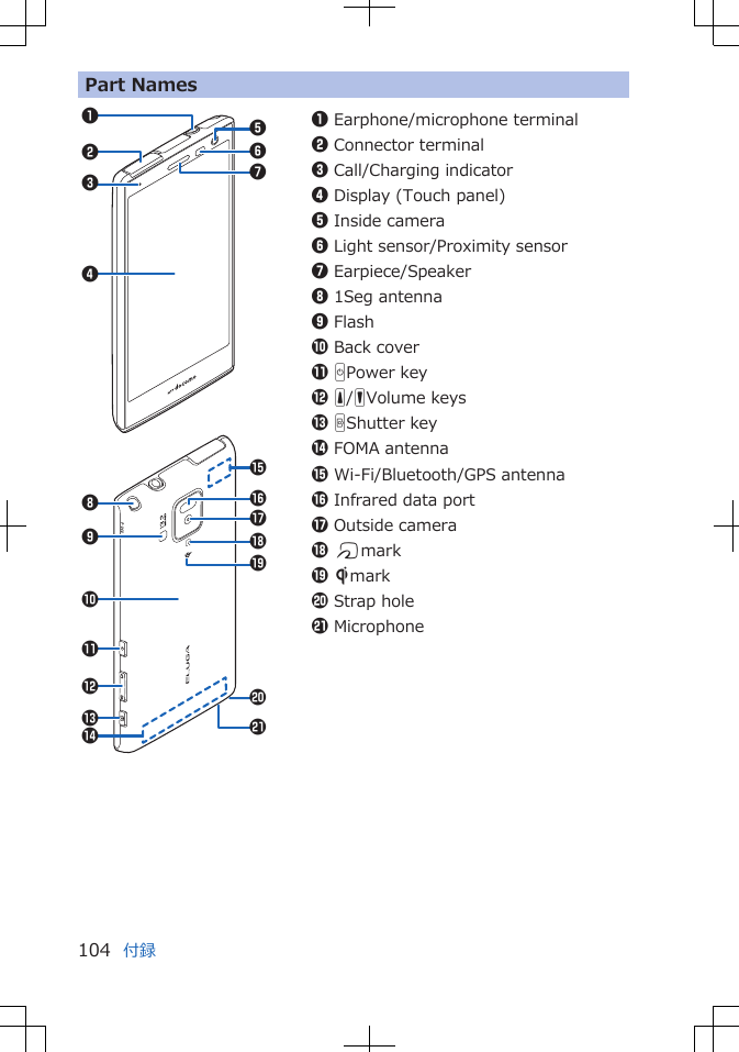 Part Names1542367!&amp;-%(8&quot;#&apos;9)a$01Earphone/microphone terminal2Connector terminal3Call/Charging indicator4Display (Touch panel)5Inside camera6Light sensor/Proximity sensor7Earpiece/Speaker81Seg antenna9Flash0Back cover! HPower key&quot; E/FVolume keys# RShutter key$FOMA antenna%Wi-Fi/Bluetooth/GPS antenna&amp;Infrared data port&apos;Outside camera( Kmark) Smark-Strap holeaMicrophone付録104