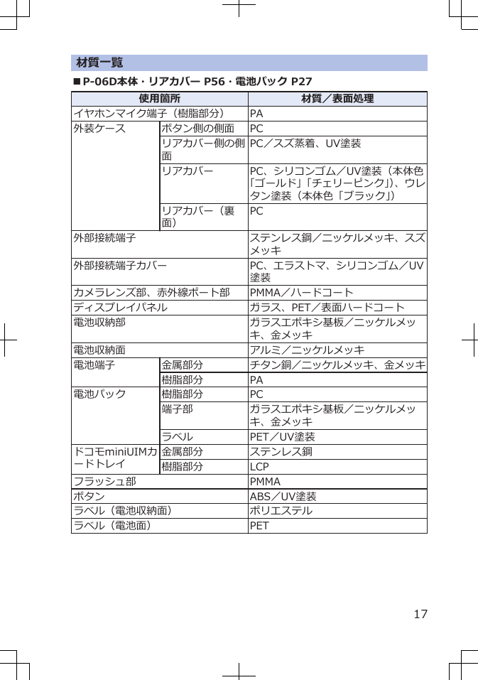 材質一覧■P-06D本体・リアカバー P56・電池パック P27使用箇所 材質／表面処理イヤホンマイク端子（樹脂部分） PA外装ケース ボタン側の側面 PCリアカバー側の側面PC／スズ蒸着、UV塗装リアカバー PC、シリコンゴム／UV塗装（本体色「ゴールド」「チェリーピンク」）、ウレタン塗装（本体色「ブラック」）リアカバー（裏面）PC外部接続端子 ステンレス鋼／ニッケルメッキ、スズメッキ外部接続端子カバー PC、エラストマ、シリコンゴム／UV塗装カメラレンズ部、赤外線ポート部 PMMA／ハードコートディスプレイパネル ガラス、PET／表面ハードコート電池収納部 ガラスエポキシ基板／ニッケルメッキ、金メッキ電池収納面 アルミ／ニッケルメッキ電池端子 金属部分 チタン銅／ニッケルメッキ、金メッキ樹脂部分 PA電池パック 樹脂部分 PC端子部 ガラスエポキシ基板／ニッケルメッキ、金メッキラベル PET／UV塗装ドコモminiUIMカードトレイ金属部分 ステンレス鋼樹脂部分 LCPフラッシュ部 PMMAボタン ABS／UV塗装ラベル（電池収納面） ポリエステルラベル（電池面） PET17