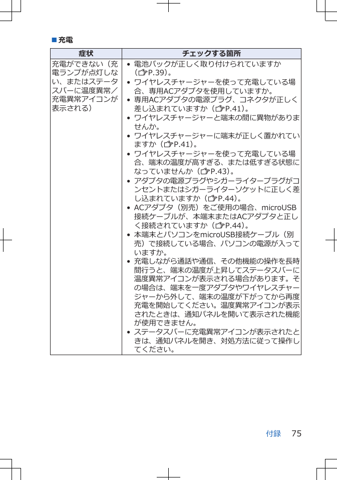 ■充電症状 チェックする箇所充電ができない（充電ランプが点灯しない、またはステータスバーに温度異常／充電異常アイコンが表示される）• 電池パックが正しく取り付けられていますか（ZP.39）。• ワイヤレスチャージャーを使って充電している場合、専用ACアダプタを使用していますか。• 専用ACアダプタの電源プラグ、コネクタが正しく差し込まれていますか（ZP.41）。•ワイヤレスチャージャーと端末の間に異物がありませんか。•ワイヤレスチャージャーに端末が正しく置かれていますか（ZP.41）。• ワイヤレスチャージャーを使って充電している場合、端末の温度が高すぎる、または低すぎる状態になっていませんか（ZP.43）。•アダプタの電源プラグやシガーライタープラグがコンセントまたはシガーライターソケットに正しく差し込まれていますか（ZP.44）。• ACアダプタ（別売）をご使用の場合、microUSB接続ケーブルが、本端末またはACアダプタと正しく接続されていますか（ZP.44）。• 本端末とパソコンをmicroUSB接続ケーブル（別売）で接続している場合、パソコンの電源が入っていますか。•充電しながら通話や通信、その他機能の操作を長時間行うと、端末の温度が上昇してステータスバーに温度異常アイコンが表示される場合があります。その場合は、端末を一度アダプタやワイヤレスチャージャーから外して、端末の温度が下がってから再度充電を開始してください。温度異常アイコンが表示されたときは、通知パネルを開いて表示された機能が使用できません。•ステータスバーに充電異常アイコンが表示されたときは、通知パネルを開き、対処方法に従って操作してください。付録 75