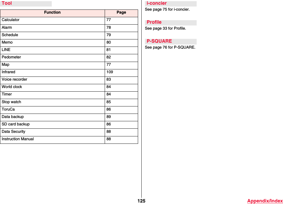 125 Appendix/IndexToolFunction PageCalculator 77Alarm 78Schedule 79Memo 80LINE 81Pedometer 82Map 77Infrared 109Voice recorder 83World clock 84Timer 84Stop watch 85ToruCa 86Data backup 89SD card backup 86Data Security 88Instruction Manual 88See page 75 for i-concier.See page 33 for Profile.See page 76 for P-SQUARE.i-concierProfileP-SQUARE