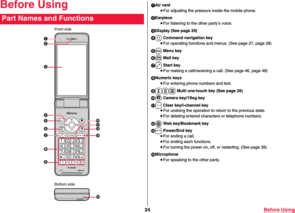 24 Before UsingBefore UsingPart Names and FunctionsFront sideBottom side1Air vent≥For adjusting the pressure inside the mobile phone.2Earpiece≥For listening to the other party’s voice.3Display (See page 29)4o Command navigation key≥For operating functions and menus. (See page 27, page 28)5m Menu key6l Mail key7d Start key≥For making a call/receiving a call. (See page 46, page 48)8Numeric keys≥For entering phone numbers and text.9QWE Multi one-touch key (See page 29):c Camera key/1Seg key;r Clear key/i-channel key≥For undoing the operation to return to the previous state.≥For deleting entered characters or telephone numbers.&lt;i Web key/Bookmark key=h Power/End key≥For ending a call.≥For ending each functions.≥For turning the power on, off, or restarting. (See page 39)&gt;Microphone≥For speaking to the other party.