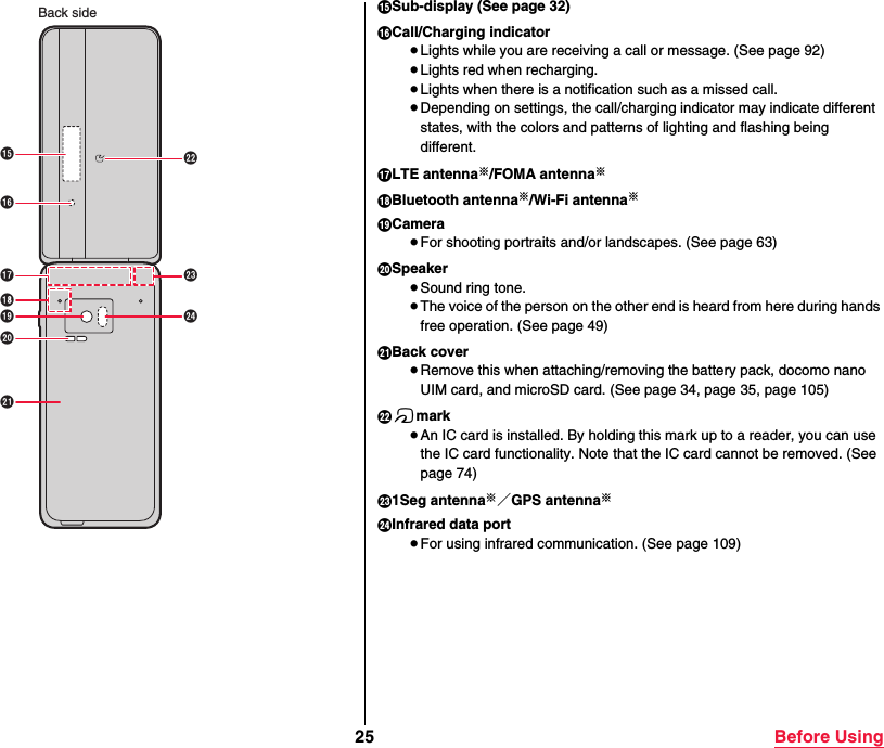 25 Before UsingBack side?Sub-display (See page 32)@Call/Charging indicator≥Lights while you are receiving a call or message. (See page 92)≥Lights red when recharging.≥Lights when there is a notification such as a missed call.≥Depending on settings, the call/charging indicator may indicate different states, with the colors and patterns of lighting and flashing being different.ALTE antenna※/FOMA antenna※BBluetooth antenna※/Wi-Fi antenna※CCamera≥For shooting portraits and/or landscapes. (See page 63)DSpeaker≥Sound ring tone.≥The voice of the person on the other end is heard from here during hands free operation. (See page 49)EBack cover≥Remove this when attaching/removing the battery pack, docomo nano UIM card, and microSD card. (See page 34, page 35, page 105)Ffmark≥An IC card is installed. By holding this mark up to a reader, you can use the IC card functionality. Note that the IC card cannot be removed. (See page 74)G1Seg antenna※／GPS antenna※HInfrared data port≥For using infrared communication. (See page 109)