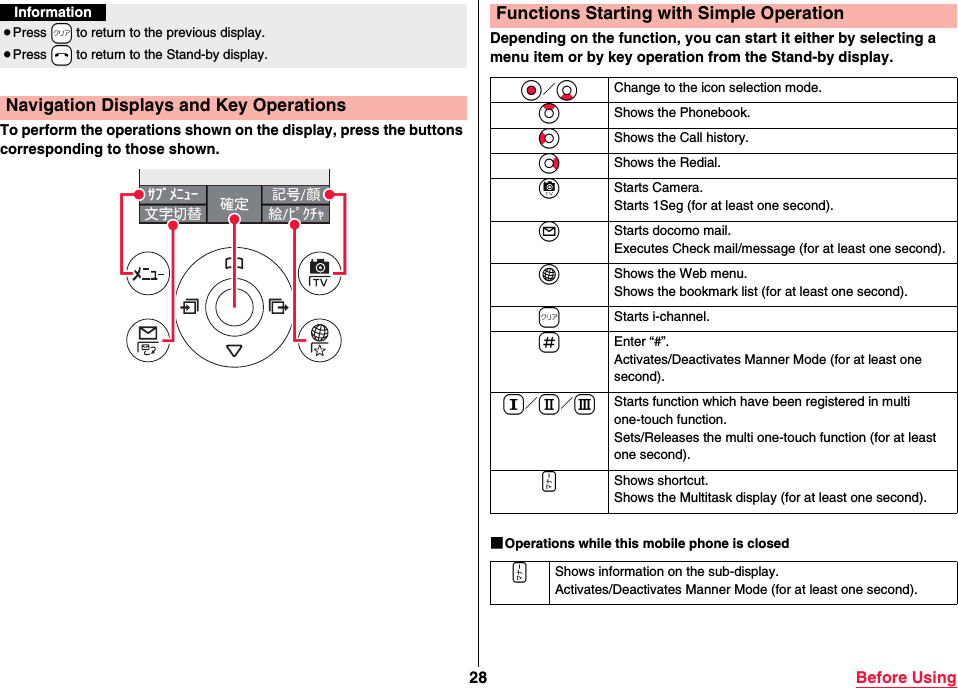 28 Before UsingTo perform the operations shown on the display, press the buttons corresponding to those shown.Information≥Press -r to return to the previous display.≥Press -h to return to the Stand-by display.Navigation Displays and Key OperationsDepending on the function, you can start it either by selecting a menu item or by key operation from the Stand-by display.■Operations while this mobile phone is closedFunctions Starting with Simple OperationOo／XoChange to the icon selection mode.ZoShows the Phonebook.CoShows the Call history.VoShows the Redial.cStarts Camera.Starts 1Seg (for at least one second).lStarts docomo mail.Executes Check mail/message (for at least one second).iShows the Web menu.Shows the bookmark list (for at least one second).rStarts i-channel.sEnter “#”.Activates/Deactivates Manner Mode (for at least one second).Q／W／EStarts function which have been registered in multi one-touch function.Sets/Releases the multi one-touch function (for at least one second).xShows shortcut.Shows the Multitask display (for at least one second).xShows information on the sub-display.Activates/Deactivates Manner Mode (for at least one second).