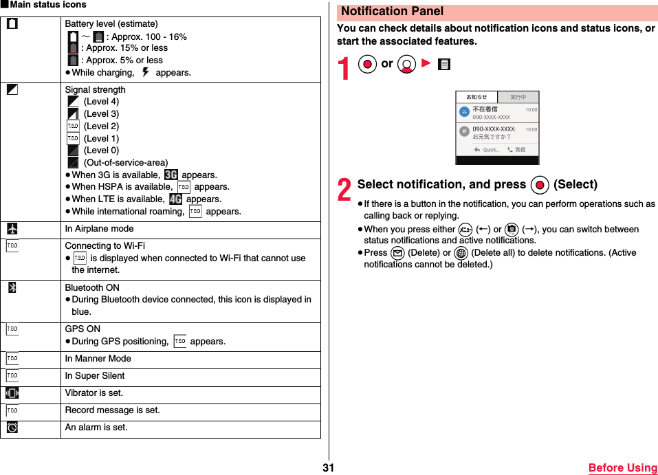 31 Before Using■Main status iconsBattery level (estimate)∼: Approx. 100 - 16%: Approx. 15% or less: Approx. 5% or less≥While charging,   appears.Signal strength (Level 4) (Level 3) (Level 2) (Level 1) (Level 0) (Out-of-service-area)≥When 3G is available,   appears.≥When HSPA is available,   appears.≥When LTE is available,   appears.≥While international roaming,   appears.In Airplane modeConnecting to Wi-Fi≥ is displayed when connected to Wi-Fi that cannot use the internet.Bluetooth ON≥During Bluetooth device connected, this icon is displayed in blue.GPS ON≥During GPS positioning,   appears.In Manner ModeIn Super SilentVibrator is set.Record message is set.An alarm is set.You can check details about notification icons and status icons, or start the associated features.1Oo or Xo 1 2Select notification, and press Oo (Select)≥If there is a button in the notification, you can perform operations such as calling back or replying.≥When you press either m (←) or c (→), you can switch between status notifications and active notifications.≥Press l (Delete) or i (Delete all) to delete notifications. (Active notifications cannot be deleted.)Notification Panel