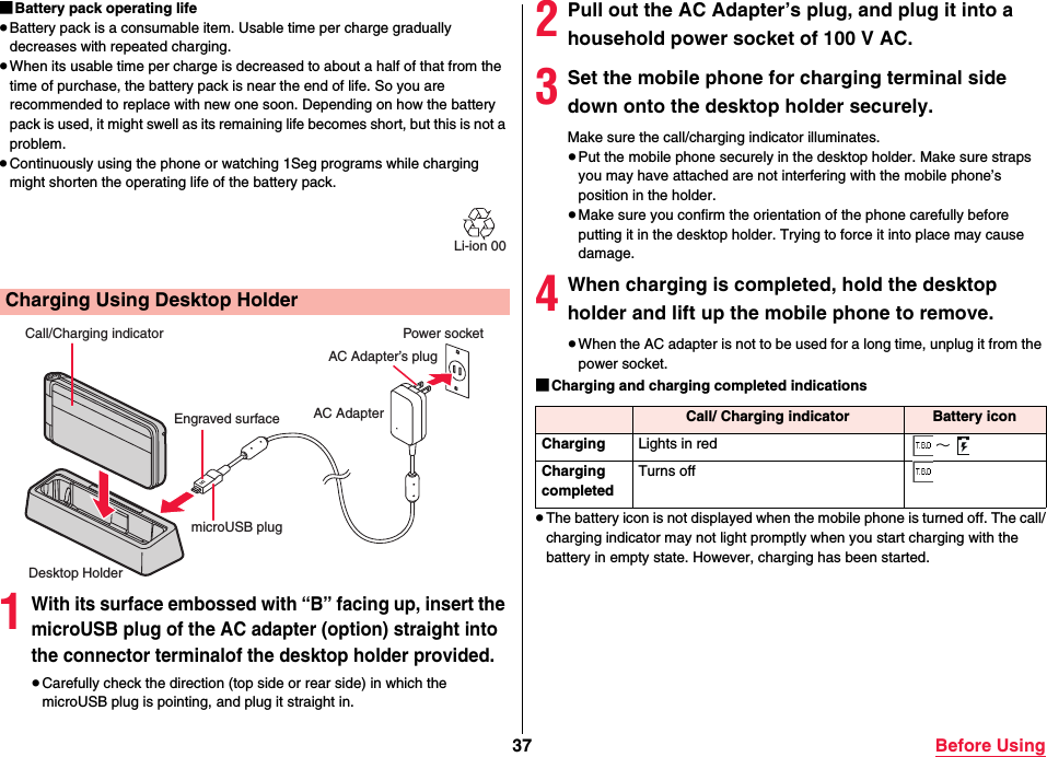 37 Before Using■Battery pack operating life≥Battery pack is a consumable item. Usable time per charge gradually decreases with repeated charging.≥When its usable time per charge is decreased to about a half of that from the time of purchase, the battery pack is near the end of life. So you are recommended to replace with new one soon. Depending on how the battery pack is used, it might swell as its remaining life becomes short, but this is not a problem.≥Continuously using the phone or watching 1Seg programs while charging might shorten the operating life of the battery pack.1With its surface embossed with “B” facing up, insert the microUSB plug of the AC adapter (option) straight into the connector terminalof the desktop holder provided.≥Carefully check the direction (top side or rear side) in which the microUSB plug is pointing, and plug it straight in.Li-ion 00Charging Using Desktop HolderCall/Charging indicatorEngraved surfacePower socketAC AdapterAC Adapter’s plugmicroUSB plugDesktop Holder2Pull out the AC Adapter’s plug, and plug it into a household power socket of 100 V AC.3Set the mobile phone for charging terminal side down onto the desktop holder securely.Make sure the call/charging indicator illuminates.≥Put the mobile phone securely in the desktop holder. Make sure straps you may have attached are not interfering with the mobile phone’s position in the holder.≥Make sure you confirm the orientation of the phone carefully before putting it in the desktop holder. Trying to force it into place may cause damage.4When charging is completed, hold the desktop holder and lift up the mobile phone to remove.≥When the AC adapter is not to be used for a long time, unplug it from the power socket.■Charging and charging completed indications≥The battery icon is not displayed when the mobile phone is turned off. The call/charging indicator may not light promptly when you start charging with the battery in empty state. However, charging has been started.Call/ Charging indicator Battery iconCharging Lights in red ∼Charging completedTurns off