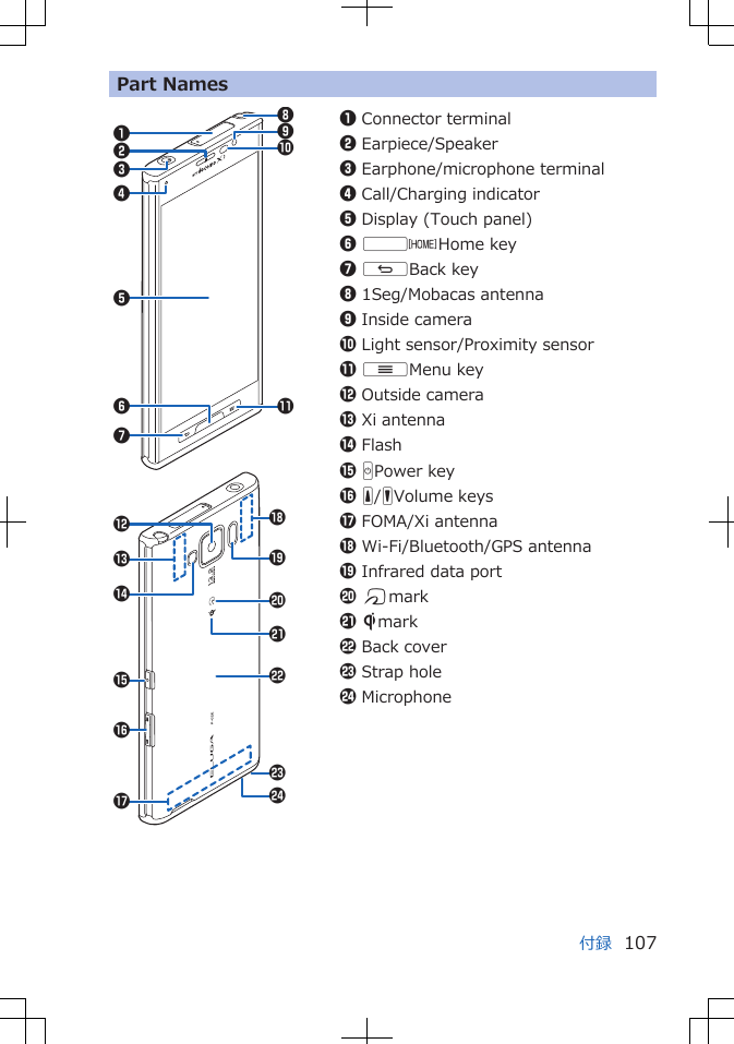 Part Names890!1324567(c-b)ad%&amp;&apos;#$&quot;1Connector terminal2Earpiece/Speaker3Earphone/microphone terminal4Call/Charging indicator5Display (Touch panel)6 vHome key7 sBack key81Seg/Mobacas antenna9Inside camera0Light sensor/Proximity sensor! uMenu key&quot;Outside camera#Xi antenna$Flash% HPower key&amp; E/FVolume keys&apos;FOMA/Xi antenna(Wi-Fi/Bluetooth/GPS antenna)Infrared data port- Kmarka SmarkbBack covercStrap holedMicrophone付録 107