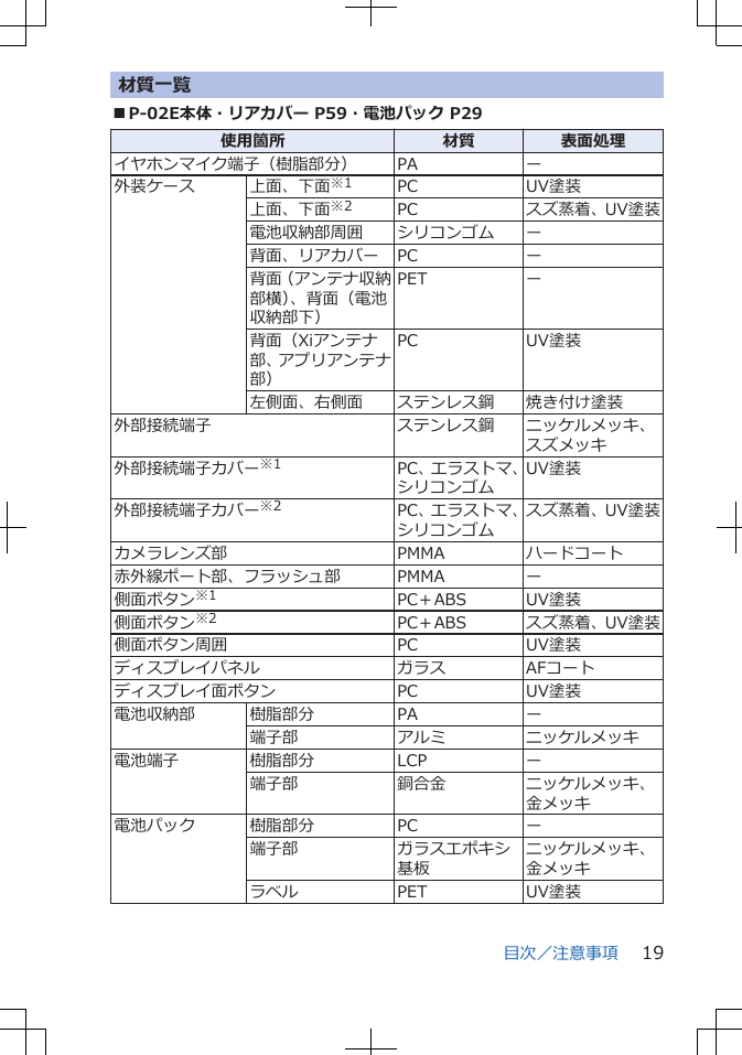 材質一覧■P-02E本体・リアカバー P59・電池パック P29使用箇所 材質 表面処理イヤホンマイク端子（樹脂部分） PA ー外装ケース 上面、下面※1 PC UV塗装上面、下面※2 PC スズ蒸着、UV塗装電池収納部周囲 シリコンゴム ー背面、リアカバー PC ー背面（アンテナ収納部横）、背面（電池収納部下）PET ー背面（Xiアンテナ部、アプリアンテナ部）PC UV塗装左側面、右側面 ステンレス鋼 焼き付け塗装外部接続端子 ステンレス鋼 ニッケルメッキ、スズメッキ外部接続端子カバー※1 PC、エラストマ、シリコンゴムUV塗装外部接続端子カバー※2 PC、エラストマ、シリコンゴムスズ蒸着、UV塗装カメラレンズ部 PMMA ハードコート赤外線ポート部、フラッシュ部 PMMA ー側面ボタン※1 PC＋ABS UV塗装側面ボタン※2 PC＋ABS スズ蒸着、UV塗装側面ボタン周囲 PC UV塗装ディスプレイパネル ガラス AFコートディスプレイ面ボタン PC UV塗装電池収納部 樹脂部分 PA ー端子部 アルミ ニッケルメッキ電池端子 樹脂部分 LCP ー端子部 銅合金 ニッケルメッキ、金メッキ電池パック 樹脂部分 PC ー端子部 ガラスエポキシ基板ニッケルメッキ、金メッキラベル PET UV塗装目次／注意事項 19