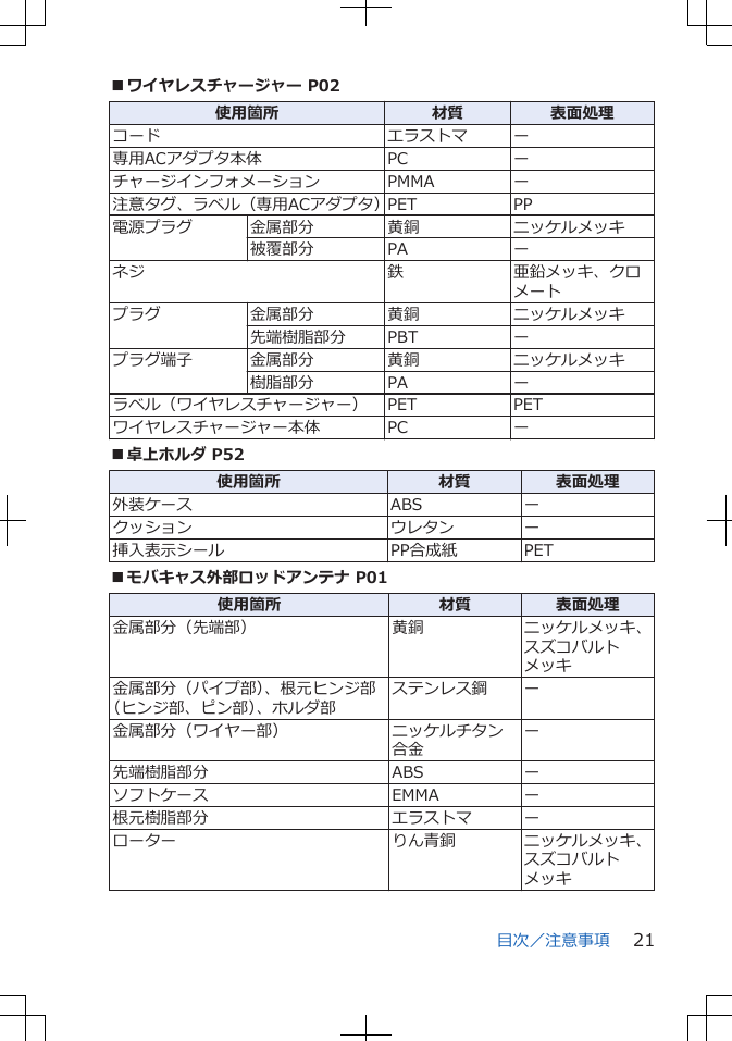 ■ワイヤレスチャージャー P02使用箇所 材質 表面処理コード エラストマ ー専用ACアダプタ本体 PC ーチャージインフォメーション PMMA ー注意タグ、ラベル（専用ACアダプタ）PET PP電源プラグ 金属部分 黄銅 ニッケルメッキ被覆部分 PA ーネジ 鉄 亜鉛メッキ、クロメートプラグ 金属部分 黄銅 ニッケルメッキ先端樹脂部分 PBT ープラグ端子 金属部分 黄銅 ニッケルメッキ樹脂部分 PA ーラベル（ワイヤレスチャージャー） PET PETワイヤレスチャージャー本体 PC ー■卓上ホルダ P52使用箇所 材質 表面処理外装ケース ABS ークッション ウレタン ー挿入表示シール PP合成紙 PET■モバキャス外部ロッドアンテナ P01使用箇所 材質 表面処理金属部分（先端部） 黄銅 ニッケルメッキ、スズコバルトメッキ金属部分（パイプ部）、根元ヒンジ部（ヒンジ部、ピン部）、ホルダ部ステンレス鋼 ー金属部分（ワイヤー部） ニッケルチタン合金ー先端樹脂部分 ABS ーソフトケース EMMA ー根元樹脂部分 エラストマ ーローター りん青銅 ニッケルメッキ、スズコバルトメッキ目次／注意事項 21