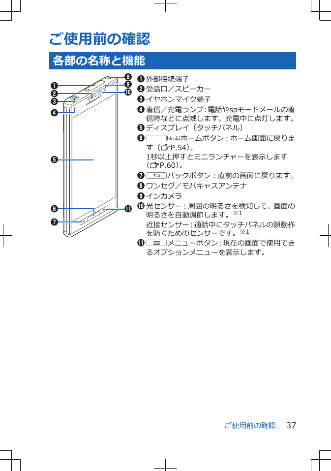 ご使用前の確認各部の名称と機能890!13245671外部接続端子2受話口／スピーカー3イヤホンマイク端子4着信／充電ランプ：電話やspモードメールの着信時などに点滅します。充電中に点灯します。5ディスプレイ（タッチパネル）6 tホームボタン：ホーム画面に戻ります（ZP.54）。1秒以上押すとミニランチャーを表示します（ZP.60）。7 sバックボタン：直前の画面に戻ります。8ワンセグ／モバキャスアンテナ9インカメラ0光センサー：周囲の明るさを検知して、画面の明るさを自動調節します。※1近接センサー：通話中にタッチパネルの誤動作を防ぐためのセンサーです。※1! uメニューボタン：現在の画面で使用できるオプションメニューを表示します。ご使用前の確認 37