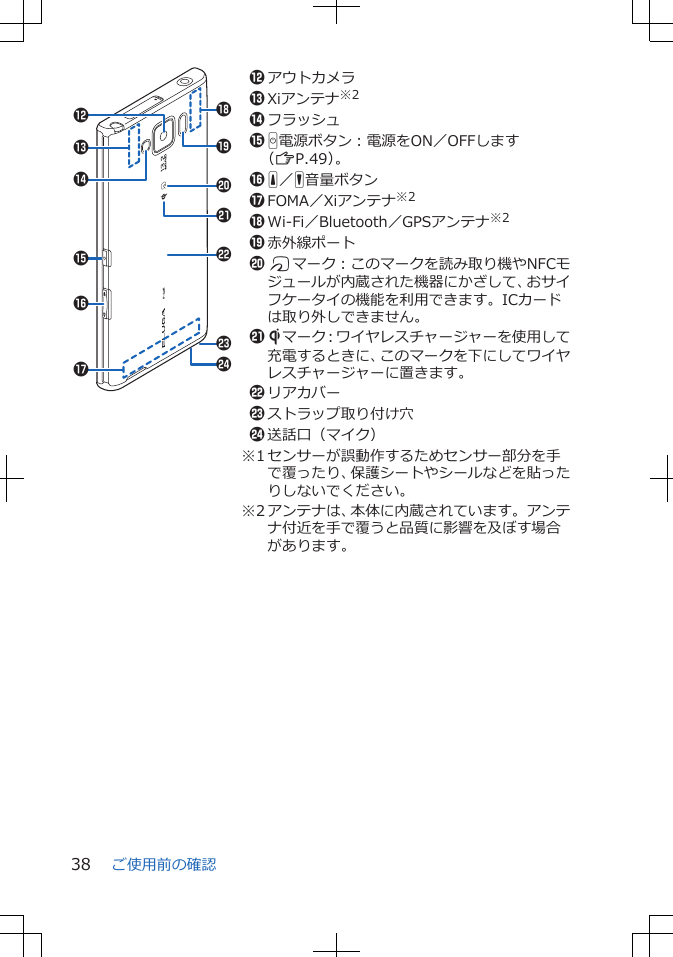 (c-b)ad%&amp;&apos;#$&quot;&quot;アウトカメラ#Xiアンテナ※2$フラッシュ% H電源ボタン：電源をON／OFFします（ZP.49）。&amp; E／F音量ボタン&apos;FOMA／Xiアンテナ※2(Wi-Fi／Bluetooth／GPSアンテナ※2)赤外線ポート- Kマーク：このマークを読み取り機やNFCモジュールが内蔵された機器にかざして、おサイフケータイの機能を利用できます。ICカードは取り外しできません。a Sマーク：ワイヤレスチャージャーを使用して充電するときに、このマークを下にしてワイヤレスチャージャーに置きます。bリアカバーcストラップ取り付け穴d送話口（マイク）※1 センサーが誤動作するためセンサー部分を手で覆ったり、保護シートやシールなどを貼ったりしないでください。※2 アンテナは、本体に内蔵されています。アンテナ付近を手で覆うと品質に影響を及ぼす場合があります。ご使用前の確認38