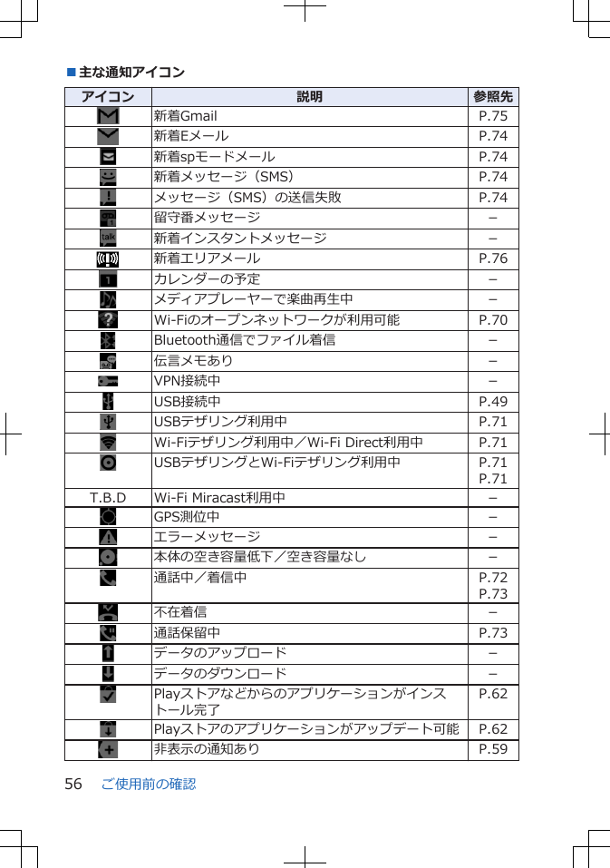 ■主な通知アイコンアイコン 説明 参照先新着Gmail P.75新着Eメール P.74新着spモードメール P.74新着メッセージ（SMS） P.74メッセージ（SMS）の送信失敗 P.74留守番メッセージ －新着インスタントメッセージ －新着エリアメール P.76カレンダーの予定 －メディアプレーヤーで楽曲再生中 －Wi-Fiのオープンネットワークが利用可能 P.70Bluetooth通信でファイル着信 －伝言メモあり －VPN接続中 －USB接続中 P.49USBテザリング利用中 P.71Wi-Fiテザリング利用中／Wi-Fi Direct利用中 P.71USBテザリングとWi-Fiテザリング利用中 P.71P.71T.B.D Wi-Fi Miracast利用中 －GPS測位中 －エラーメッセージ －本体の空き容量低下／空き容量なし －通話中／着信中 P.72P.73不在着信 －通話保留中 P.73データのアップロード －データのダウンロード －Playストアなどからのアプリケーションがインストール完了P.62Playストアのアプリケーションがアップデート可能 P.62非表示の通知あり P.59ご使用前の確認56