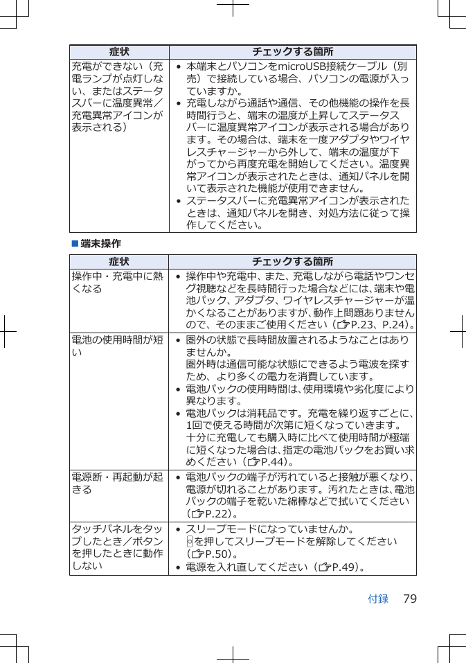 症状 チェックする箇所充電ができない（充電ランプが点灯しない、またはステータスバーに温度異常／充電異常アイコンが表示される）• 本端末とパソコンをmicroUSB接続ケーブル（別売）で接続している場合、パソコンの電源が入っていますか。• 充電しながら通話や通信、その他機能の操作を長時間行うと、端末の温度が上昇してステータスバーに温度異常アイコンが表示される場合があります。その場合は、端末を一度アダプタやワイヤレスチャージャーから外して、端末の温度が下がってから再度充電を開始してください。温度異常アイコンが表示されたときは、通知パネルを開いて表示された機能が使用できません。• ステータスバーに充電異常アイコンが表示されたときは、通知パネルを開き、対処方法に従って操作してください。■端末操作症状 チェックする箇所操作中・充電中に熱くなる• 操作中や充電中、また、充電しながら電話やワンセグ視聴などを長時間行った場合などには、端末や電池パック、アダプタ、ワイヤレスチャージャーが温かくなることがありますが、動作上問題ありませんので、そのままご使用ください（ZP.23、P.24）。電池の使用時間が短い• 圏外の状態で長時間放置されるようなことはありませんか。圏外時は通信可能な状態にできるよう電波を探すため、より多くの電力を消費しています。• 電池パックの使用時間は、使用環境や劣化度により異なります。• 電池パックは消耗品です。充電を繰り返すごとに、1回で使える時間が次第に短くなっていきます。十分に充電しても購入時に比べて使用時間が極端に短くなった場合は、指定の電池パックをお買い求めください（ZP.44）。電源断・再起動が起きる• 電池パックの端子が汚れていると接触が悪くなり、電源が切れることがあります。汚れたときは、電池パックの端子を乾いた綿棒などで拭いてください（ZP.22）。タッチパネルをタップしたとき／ボタンを押したときに動作しない• スリープモードになっていませんか。Hを押してスリープモードを解除してください（ZP.50）。• 電源を入れ直してください（ZP.49）。付録 79