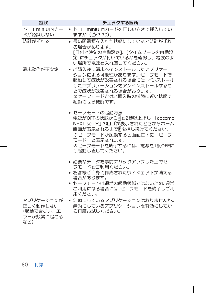 症状 チェックする箇所ドコモminiUIMカードが認識しない• ドコモminiUIMカードを正しい向きで挿入していますか（ZP.39）。時計がずれる • 長い間電源を入れた状態にしていると時計がずれる場合があります。[日付と時刻の自動設定]、[タイムゾーンを自動設定]にチェックが付いているかを確認し、電波のよい場所で電源を入れ直してください。端末動作が不安定 • ご購入後に端末へインストールしたアプリケーションによる可能性があります。セーフモードで起動して症状が改善される場合には、インストールしたアプリケーションをアンインストールすることで症状が改善される場合があります。※セーフモードとはご購入時の状態に近い状態で起動させる機能です。 • セーフモードの起動方法電源がOFFの状態からHを2秒以上押し、「docomoNEXT series」のロゴが表示されたときからホーム画面が表示されるまでFを押し続けてください。※セーフモードが起動すると画面左下に「セーフモード」と表示されます。※セーフモードを終了するには、電源を1度OFFにし起動し直してください。 • 必要なデータを事前にバックアップした上でセーフモードをご利用ください。• お客様ご自身で作成されたウィジェットが消える場合があります。• セーフモードは通常の起動状態ではないため、通常ご利用になる場合には、セーフモードを終了しご利用ください。アプリケーションが正しく動作しない（起動できない、エラーが頻繁に起こるなど）• 無効にしているアプリケーションはありませんか。無効にしているアプリケーションを有効にしてから再度お試しください。付録80