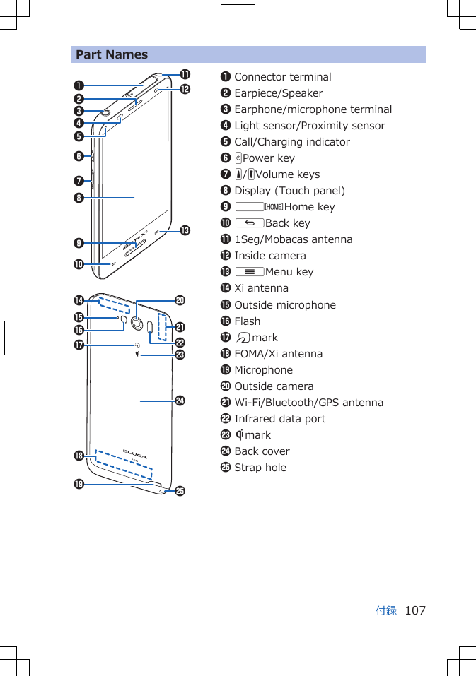 Part Names!&quot;#1324786905 aecdb-()%&amp;$&apos;1Connector terminal2Earpiece/Speaker3Earphone/microphone terminal4Light sensor/Proximity sensor5Call/Charging indicator6 HPower key7 E/FVolume keys8Display (Touch panel)9 vHome key0 sBack key!1Seg/Mobacas antenna&quot;Inside camera# uMenu key$Xi antenna%Outside microphone&amp;Flash&apos; Kmark(FOMA/Xi antenna)Microphone-Outside cameraaWi-Fi/Bluetooth/GPS antennabInfrared data portc SmarkdBack covereStrap hole付録 107