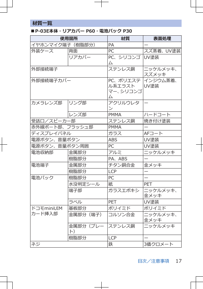 材質一覧■P-03E本体・リアカバー P60・電池パック P30使用箇所 材質 表面処理イヤホンマイク端子（樹脂部分） PA ー外装ケース 背面 PC スズ蒸着、UV塗装リアカバー PC、シリコンゴムUV塗装外部接続端子 ステンレス鋼 ニッケルメッキ、スズメッキ外部接続端子カバー PC、ポリエステル系エラストマー、シリコンゴムインジウム蒸着、UV塗装カメラレンズ部 リング部 アクリルウレタンーレンズ部 PMMA ハードコート受話口／スピーカー部 ステンレス鋼 焼き付け塗装赤外線ポート部、フラッシュ部 PMMA ーディスプレイパネル ガラス AFコート電源ボタン、音量ボタン ABS UV塗装電源ボタン、音量ボタン周囲 PC UV塗装電池収納部 金属部分 アルミ ニッケルメッキ樹脂部分 PA、ABS ー電池端子 金属部分 チタン銅合金 金メッキ樹脂部分 LCP ー電池パック 樹脂部分 PC ー水没判定シール 紙 PET端子部 ガラスエポキシ ニッケルメッキ、金メッキラベル PET UV塗装ドコモminiUIMカード挿入部基板部分 ポリイミド ポリイミド金属部分（端子） コルソン合金 ニッケルメッキ、金メッキ金属部分（プレート）ステンレス鋼 ニッケルメッキ樹脂部分 LCP ーネジ 鉄 3価クロメート目次／注意事項 17