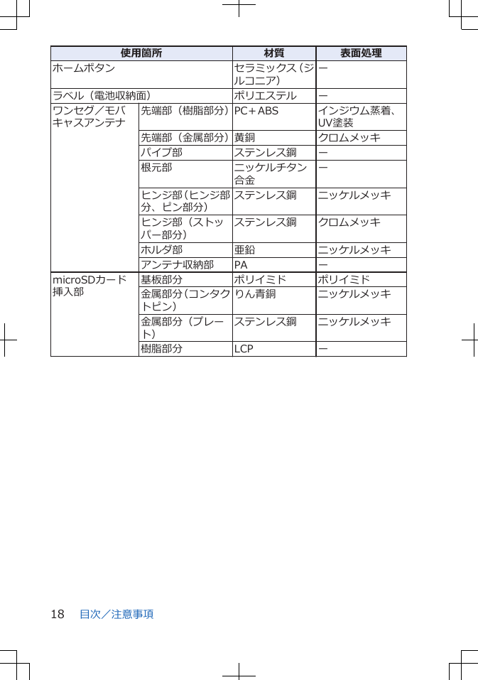 使用箇所 材質 表面処理ホームボタン セラミックス（ジルコニア）ーラベル（電池収納面） ポリエステル ーワンセグ／モバキャスアンテナ先端部（樹脂部分）PC＋ABS インジウム蒸着、UV塗装先端部（金属部分）黄銅 クロムメッキパイプ部 ステンレス鋼 ー根元部 ニッケルチタン合金ーヒンジ部（ヒンジ部分、ピン部分）ステンレス鋼 ニッケルメッキヒンジ部（ストッパー部分）ステンレス鋼 クロムメッキホルダ部 亜鉛 ニッケルメッキアンテナ収納部 PA ーmicroSDカード挿入部基板部分 ポリイミド ポリイミド金属部分（コンタクトピン）りん青銅 ニッケルメッキ金属部分（プレート）ステンレス鋼 ニッケルメッキ樹脂部分 LCP ー目次／注意事項18