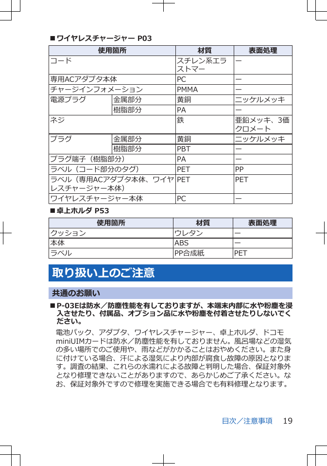 ■ワイヤレスチャージャー P03使用箇所 材質 表面処理コード スチレン系エラストマーー専用ACアダプタ本体 PC ーチャージインフォメーション PMMA ー電源プラグ 金属部分 黄銅 ニッケルメッキ樹脂部分 PA ーネジ 鉄 亜鉛メッキ、3価クロメートプラグ 金属部分 黄銅 ニッケルメッキ樹脂部分 PBT ープラグ端子（樹脂部分） PA ーラベル（コード部分のタグ） PET PPラベル（専用ACアダプタ本体、ワイヤレスチャージャー本体）PET PETワイヤレスチャージャー本体 PC ー■卓上ホルダ P53使用箇所 材質 表面処理クッション ウレタン ー本体 ABS ーラベル PP合成紙 PET取り扱い上のご注意共通のお願い■P-03Eは防水／防塵性能を有しておりますが、本端末内部に水や粉塵を浸入させたり、付属品、オプション品に水や粉塵を付着させたりしないでください。電池パック、アダプタ、ワイヤレスチャージャー、卓上ホルダ、ドコモminiUIMカードは防水／防塵性能を有しておりません。風呂場などの湿気の多い場所でのご使用や、雨などがかかることはおやめください。また身に付けている場合、汗による湿気により内部が腐食し故障の原因となります。調査の結果、これらの水濡れによる故障と判明した場合、保証対象外となり修理できないことがありますので、あらかじめご了承ください。なお、保証対象外ですので修理を実施できる場合でも有料修理となります。目次／注意事項 19