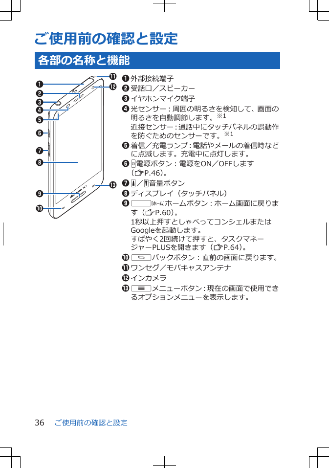 ご使用前の確認と設定各部の名称と機能!&quot;#13247869051外部接続端子2受話口／スピーカー3イヤホンマイク端子4光センサー：周囲の明るさを検知して、画面の明るさを自動調節します。※1近接センサー：通話中にタッチパネルの誤動作を防ぐためのセンサーです。※15着信／充電ランプ：電話やメールの着信時などに点滅します。充電中に点灯します。6 H電源ボタン：電源をON／OFFします（ZP.46）。7 E／F音量ボタン8ディスプレイ（タッチパネル）9 tホームボタン：ホーム画面に戻ります（ZP.60）。1秒以上押すとしゃべってコンシェルまたはGoogleを起動します。すばやく2回続けて押すと、タスクマネージャーPLUSを開きます（ZP.64）。0 sバックボタン：直前の画面に戻ります。!ワンセグ／モバキャスアンテナ&quot;インカメラ# uメニューボタン：現在の画面で使用できるオプションメニューを表示します。ご使用前の確認と設定36