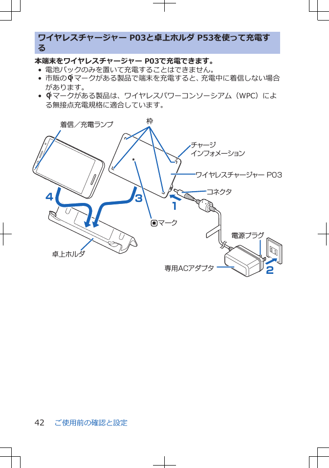 ワイヤレスチャージャー P03と卓上ホルダ P53を使って充電する本端末をワイヤレスチャージャー P03で充電できます。• 電池パックのみを置いて充電することはできません。• 市販のSマークがある製品で端末を充電すると、充電中に着信しない場合があります。•Sマークがある製品は、ワイヤレスパワーコンソーシアム（WPC）による無接点充電規格に適合しています。 専用ACアダプタ電源プラグコネクタ3421チャージインフォメーション卓上ホルダワイヤレスチャージャー P03着信／充電ランプ 枠マークご使用前の確認と設定42