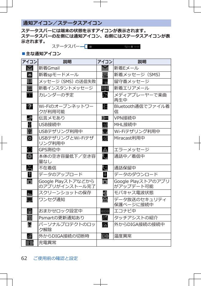 通知アイコン／ステータスアイコンステータスバーには端末の状態を示すアイコンが表示されます。ステータスバーの左側には通知アイコン、右側にはステータスアイコンが表示されます。ステータスバー■主な通知アイコンアイコン説明アイコン説明新着Gmail 新着Eメール新着spモードメール 新着メッセージ（SMS）メッセージ（SMS）の送信失敗留守番メッセージ新着インスタントメッセージ新着エリアメールカレンダーの予定 メディアプレーヤーで楽曲再生中Wi-Fiのオープンネットワークが利用可能Bluetooth通信でファイル着信伝言メモあり VPN接続中USB接続中 MHL接続中USBテザリング利用中 Wi-Fiテザリング利用中USBテザリングとWi-Fiテザリング利用中Miracast利用中GPS測位中 エラーメッセージ本体の空き容量低下／空き容量なし通話中／着信中不在着信 通話保留中データのアップロード データのダウンロードGoogle Playストアなどからのアプリがインストール完了Google Playストアのアプリがアップデート可能スクリーンショットの保存 モバキャス電波状態ワンセグ通知 データ放送のセキュリティ保護ページに接続中おまかせロック設定中 エコナビ中Psmartの更新通知あり タッチアシストの紹介パーソナルプロテクトのロック解除外からDIGA接続の接続中外からDIGA接続の切断時 温度異常充電異常  ご使用前の確認と設定62