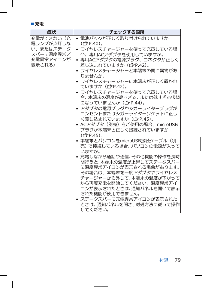 ■充電症状 チェックする箇所充電ができない（充電ランプが点灯しない、またはステータスバーに温度異常／充電異常アイコンが表示される）• 電池パックが正しく取り付けられていますか（ZP.40）。• ワイヤレスチャージャーを使って充電している場合、専用ACアダプタを使用していますか。• 専用ACアダプタの電源プラグ、コネクタが正しく差し込まれていますか（ZP.42）。• ワイヤレスチャージャーと本端末の間に異物がありませんか。• ワイヤレスチャージャーに本端末が正しく置かれていますか（ZP.42）。• ワイヤレスチャージャーを使って充電している場合、本端末の温度が高すぎる、または低すぎる状態になっていませんか（ZP.44）。• アダプタの電源プラグやシガーライタープラグがコンセントまたはシガーライターソケットに正しく差し込まれていますか（ZP.45）。• ACアダプタ（別売）をご使用の場合、microUSBプラグが本端末と正しく接続されていますか（ZP.45）。• 本端末とパソコンをmicroUSB接続ケーブル（別売）で接続している場合、パソコンの電源が入っていますか。• 充電しながら通話や通信、その他機能の操作を長時間行うと、本端末の温度が上昇してステータスバーに温度異常アイコンが表示される場合があります。その場合は、本端末を一度アダプタやワイヤレスチャージャーから外して、本端末の温度が下がってから再度充電を開始してください。温度異常アイコンが表示されたときは、通知パネルを開いて表示された機能が使用できません。• ステータスバーに充電異常アイコンが表示されたときは、通知パネルを開き、対処方法に従って操作してください。付録 79