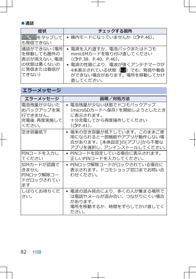 ■通話症状 チェックする箇所をタップしても発信できない• 機内モードになっていませんか（ZP.46）。通話ができない（場所を移動しても圏外の表示が消えない、電波の状態は悪くないのに発信または着信ができない）• 電源を入れ直すか、電池パックまたはドコモminiUIMカードを取り付け直してください（ZP.38、P.40、P.46）。• 電波の性質により、電波が強くアンテナマークが4本表示されている状態（ ）でも、発信や着信ができない場合があります。場所を移動してかけ直してください。エラーメッセージエラーメッセージ 説明／対処方法電池残量が少ないためバックアップを実行できません。充電後、再度実施してください。• 電池残量が少ない状態でドコモバックアップ（microSDカードへ保存）を開始しようとしたときに表示されます。十分充電してから再度操作してください（ZP.41）。空き容量低下 • 端末の空き容量が低下しています。このままご使用になられると一部機能やアプリが動作しない場合があります。[本体設定]の[アプリ]から不要なアプリを選択し、アンインストールしてください。PINコードを入力してください• PINコードを設定している場合に表示されます。正しいPINコードを入力してください。SIMカードが認識できませんPINロック解除コードがロックされています• PINロック解除コードがロックされている場合に表示されます。ドコモショップ窓口までお問い合わせください。しばらくお待ちください。• 電波の混み具合により、多くの人が集まる場所では電話やメールが混み合い、つながりにくい場合があります。場所を移動するか、時間をずらしてかけ直してください。付録82