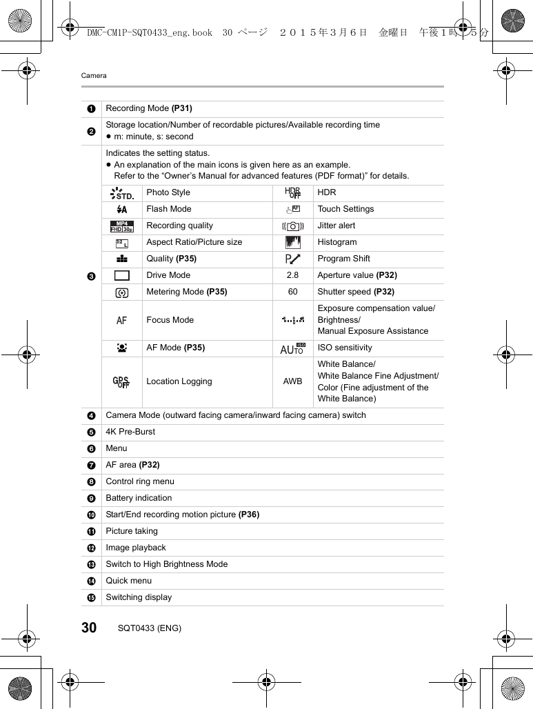 Camera30 SQT0433 (ENG)1Recording Mode (P31)2Storage location/Number of recordable pictures/Available recording time≥m: minute, s: second3Indicates the setting status.≥An explanation of the main icons is given here as an example.Refer to the “Owner’s Manual for advanced features (PDF format)” for details.Photo Style HDR‡Flash Mode Touch SettingsRecording quality Jitter alertAspect Ratio/Picture size HistogramAQuality (P35) Program ShiftDrive Mode 2.8 Aperture value (P32)Metering Mode (P35) 60 Shutter speed (P32)Focus ModeExposure compensation value/Brightness/Manual Exposure AssistancešAF Mode (P35) ISO sensitivityLocation Logging AWBWhite Balance/White Balance Fine Adjustment/Color (Fine adjustment of the White Balance)4Camera Mode (outward facing camera/inward facing camera) switch54K Pre-Burst6Menu7AF area (P32)8Control ring menu9Battery indication:Start/End recording motion picture (P36);Picture taking&lt;Image playback=Switch to High Brightness Mode&gt;Quick menu?Switching displayAFL3:2AF0 33DMC-CM1P-SQT0433_eng.book  30 ページ  ２０１５年３月６日　金曜日　午後１時３５分