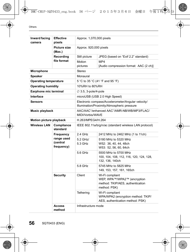 Others56 SQT0433 (ENG)Inward facing cameraEffective pixelsApprox. 1,070,000 pixelsPicture size(Max.)Approx. 920,000 pixelsRecording file formatStill picture JPEG (based on “Exif 2.2” standard)Motion picturesMP4[Audio compression format: AAC (2 ch)]Microphone StereoSpeaker MonauralOperating temperature 5oC to 35 oC (41 oF and 95 oF)Operating humidity 10%RH to 80%RHEarphone mic terminal ‰ 3.5, 3-pole/4-poleInterface microUSB (USB 2.0 High Speed)Sensors Electronic compass/Accelerometer/Angular velocity/Illumination/Proximity/Atmospheric pressureMusic playback AAC/AAC+/enhanced AAC+/AMR-NB/WB/MP3/FLAC/MIDI/Vorbis/WAVEMotion picture playback H.263/MPEG4/H.264Wireless LAN Compliance standardIEEE 802.11a/b/g/n/ac (standard wireless LAN protocol)Frequency range used(central frequency)2.4 GHz 2412 MHz to 2462 MHz (1 to 11ch)5.2 GHz/5.3 GHz5180 MHz to 5320 MHzW52: 36, 40, 44, 48chW53: 52, 56, 60, 64ch5.6 GHz 5500 MHz to 5700 MHz100, 104, 108, 112, 116, 120, 124, 128, 132, 136, 140ch5.8 GHz 5745 MHz to 5825 MHz149, 153, 157, 161, 165chSecurity Client Wi-Fi compliantWEP, WPA™/WPA2™ (encryption method: TKIP/AES, authentication method: PSK)Tethering Wi-Fi compliantWPA/WPA2 (encryption method: TKIP/AES, authentication method: PSK)Access methodInfrastructure modeDMC-CM1P-SQT0433_eng.book  56 ページ  ２０１５年３月６日　金曜日　午後１時３５分