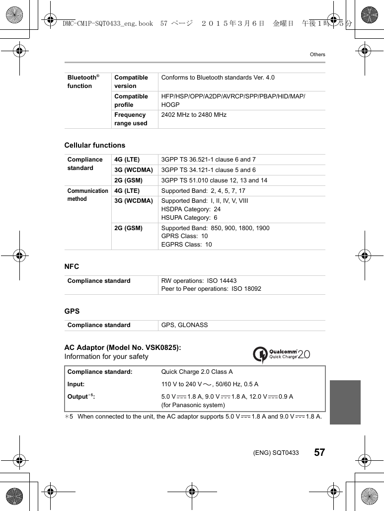 Others57(ENG) SQT0433Cellular functionsNFCGPSAC Adaptor (Model No. VSK0825):Information for your safety¢5 When connected to the unit, the AC adaptor supports 5.0 V 1.8 A and 9.0 V 1.8 A.Bluetooth® functionCompatible versionConforms to Bluetooth standards Ver. 4.0Compatible profileHFP/HSP/OPP/A2DP/AVRCP/SPP/PBAP/HID/MAP/HOGPFrequency range used2402 MHz to 2480 MHzCompliance standard4G (LTE) 3GPP TS 36.521-1 clause 6 and 73G (WCDMA) 3GPP TS 34.121-1 clause 5 and 62G (GSM) 3GPP TS 51.010 clause 12, 13 and 14Communication method4G (LTE) Supported Band: 2, 4, 5, 7, 173G (WCDMA) Supported Band: I, II, IV, V, VIIIHSDPA Category: 24HSUPA Category: 62G (GSM) Supported Band: 850, 900, 1800, 1900GPRS Class: 10EGPRS Class: 10Compliance standard RW operations: ISO 14443Peer to Peer operations: ISO 18092Compliance standard GPS, GLONASSCompliance standard: Quick Charge 2.0 Class AInput: 110 V to 240 V , 50/60 Hz, 0.5 AOutput¢5:5.0 V 1.8 A, 9.0 V 1.8 A, 12.0 V 0.9 A(for Panasonic system)DMC-CM1P-SQT0433_eng.book  57 ページ  ２０１５年３月６日　金曜日　午後１時３５分