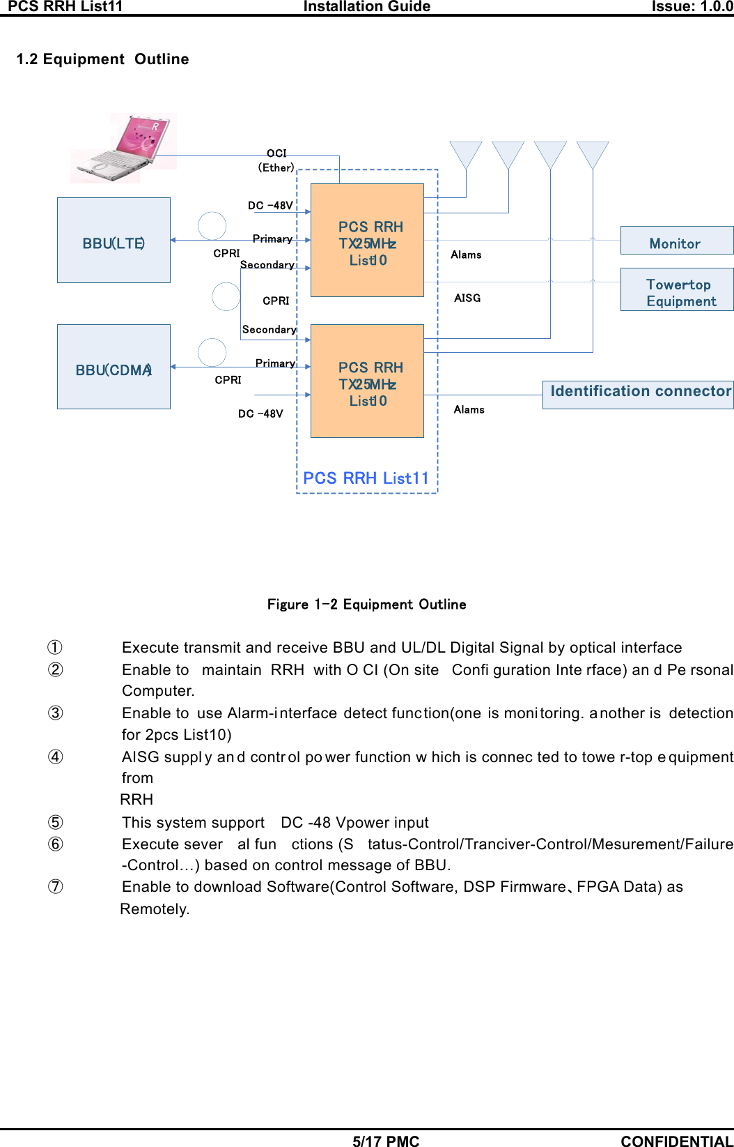   PCS RRH List11  Installation Guide  Issue: 1.0.0    5/17 PMC CONFIDENTIAL  1.2 Equipment Outline   Figure 1-2 Equipment Outline  ①  Execute transmit and receive BBU and UL/DL Digital Signal by optical interface ②  Enable to  maintain RRH with O CI (On site  Confi guration Inte rface) an d Pe rsonal Computer.   ③  Enable to  use Alarm-interface detect function(one is moni toring. another is detection for 2pcs List10)     ④  AISG suppl y an d contr ol po wer function w hich is connec ted to towe r-top e quipment from           RRH ⑤  This system support    DC -48 Vpower input ⑥  Execute sever al fun ctions (S tatus-Control/Tranciver-Control/Mesurement/Failure -Control…) based on control message of BBU. ⑦  Enable to download Software(Control Software, DSP Firmware、FPGA Data) as            Remotely.   BBU （LTE)BBU （CDMA) PCS RRHTX25MHｚList10PCS RRHTX25MHｚList10CPRICPRICPRITower-topEquipmentAISGDC - 48VOCI（ Ether）Alams MonitorAlamsIdentification connectorDC - 48VPrimaryPrimarySecondarySecondaryPCS RRH List11 