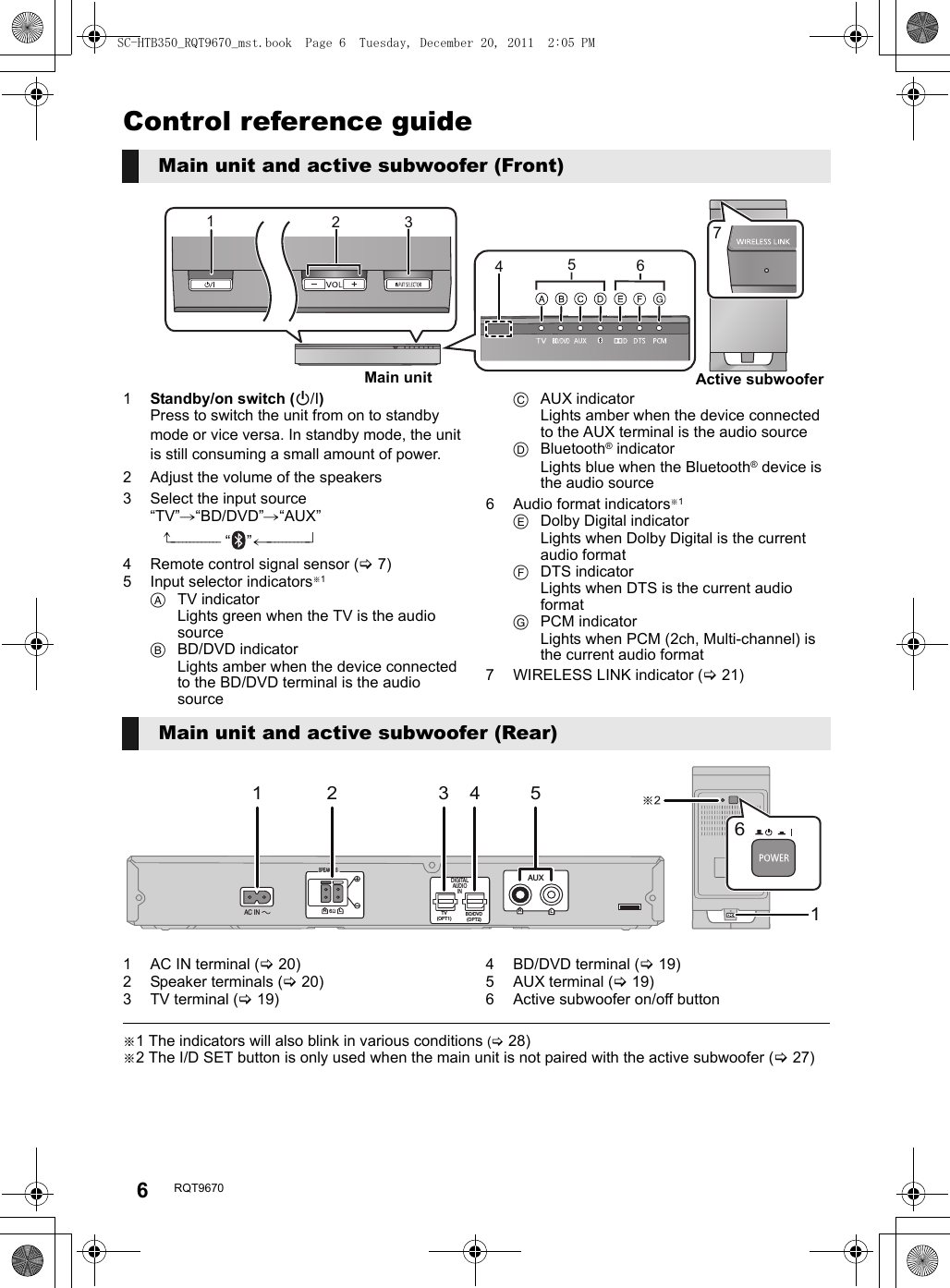 6RQT9670Control reference guide1Standby/on switch (Í/I)Press to switch the unit from on to standby mode or vice versa. In standby mode, the unit is still consuming a small amount of power.2 Adjust the volume of the speakers3 Select the input source“TV”#“BD/DVD”#“AUX”^------------- “”(-----------}4 Remote control signal sensor (&gt;7)5 Input selector indicators§1ATV indicatorLights green when the TV is the audio sourceBBD/DVD indicatorLights amber when the device connected to the BD/DVD terminal is the audio source CAUX indicatorLights amber when the device connected to the AUX terminal is the audio sourceDBluetooth® indicatorLights blue when the Bluetooth® device is the audio source6 Audio format indicators§1EDolby Digital indicatorLights when Dolby Digital is the current audio formatFDTS indicatorLights when DTS is the current audio formatGPCM indicatorLights when PCM (2ch, Multi-channel) is the current audio format7 WIRELESS LINK indicator (&gt;21)1 AC IN terminal (&gt;20)2 Speaker terminals (&gt;20)3 TV terminal (&gt;19)4 BD/DVD terminal (&gt;19)5 AUX terminal (&gt;19)6 Active subwoofer on/off button§1 The indicators will also blink in various conditions (&gt;28)§2 The I/D SET button is only used when the main unit is not paired with the active subwoofer (&gt;27)Main unit and active subwoofer (Front)7125634Main unit Active subwooferMain unit and active subwoofer (Rear)1 21346SPEAKERS 6R LDIGITALAUDIOINTV(OPT1)BD/DVD(OPT2)AC INAUXRL5   SC-HTB350_RQT9670_mst.book  Page 6  Tuesday, December 20, 2011  2:05 PM