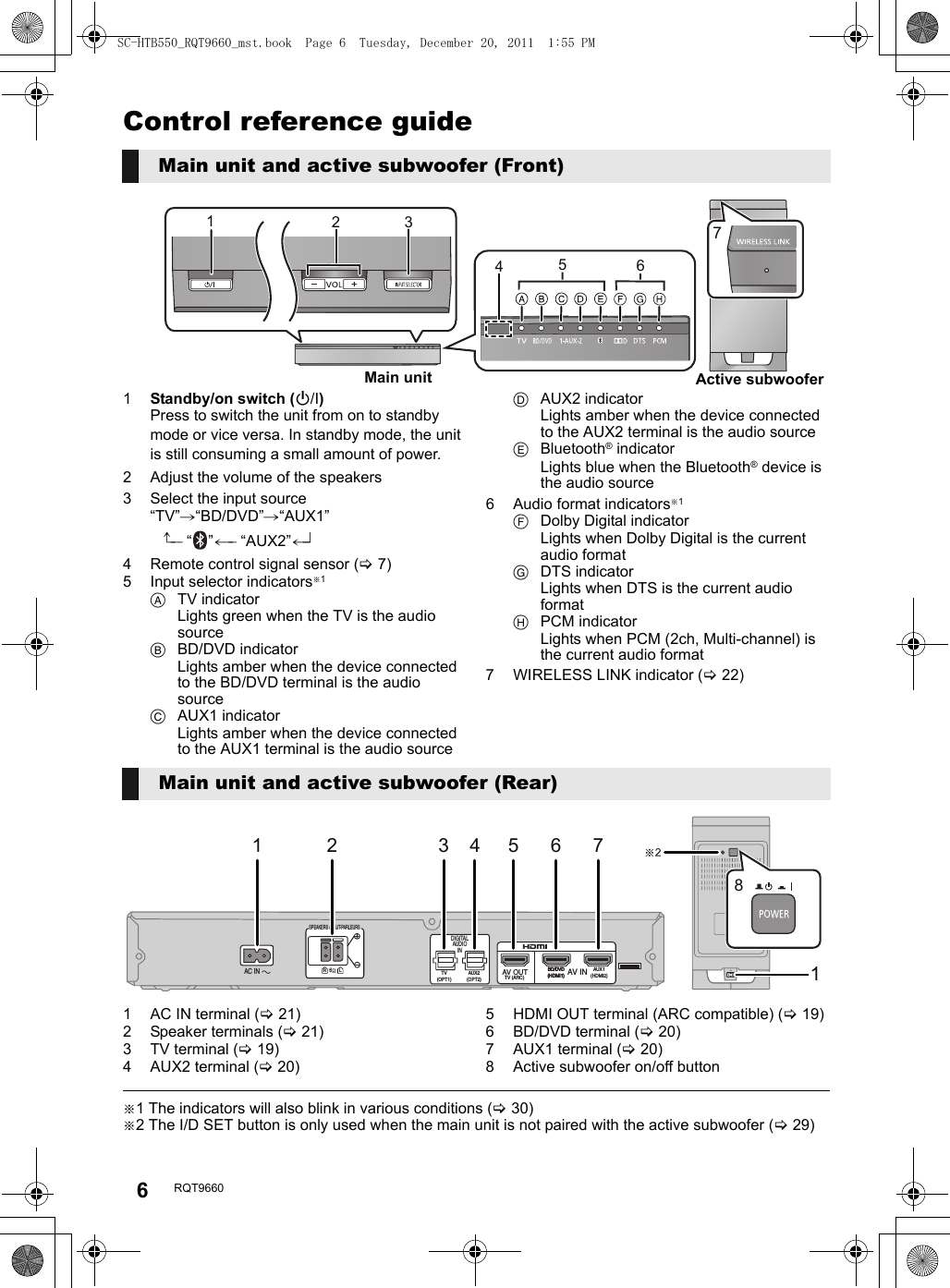 6RQT9660Control reference guide1Standby/on switch (Í/I)Press to switch the unit from on to standby mode or vice versa. In standby mode, the unit is still consuming a small amount of power.2 Adjust the volume of the speakers3 Select the input source“TV”#“BD/DVD”#“AUX1”^--- “”(-- “AUX2”(}4 Remote control signal sensor (&gt;7)5 Input selector indicators§1ATV indicatorLights green when the TV is the audio sourceBBD/DVD indicatorLights amber when the device connected to the BD/DVD terminal is the audio sourceCAUX1 indicatorLights amber when the device connected to the AUX1 terminal is the audio sourceDAUX2 indicatorLights amber when the device connected to the AUX2 terminal is the audio sourceEBluetooth® indicatorLights blue when the Bluetooth® device is the audio source6 Audio format indicators§1FDolby Digital indicatorLights when Dolby Digital is the current audio formatGDTS indicatorLights when DTS is the current audio formatHPCM indicatorLights when PCM (2ch, Multi-channel) is the current audio format7 WIRELESS LINK indicator (&gt;22)1 AC IN terminal (&gt;21)2 Speaker terminals (&gt;21)3 TV terminal (&gt;19)4 AUX2 terminal (&gt;20)5 HDMI OUT terminal (ARC compatible) (&gt;19)6 BD/DVD terminal (&gt;20)7 AUX1 terminal (&gt;20)8 Active subwoofer on/off button§1 The indicators will also blink in various conditions (&gt;30)§2 The I/D SET button is only used when the main unit is not paired with the active subwoofer (&gt;29)Main unit and active subwoofer (Front)7125634Main unit Active subwooferMain unit and active subwoofer (Rear)8 1 21 34567 SPEAKERS / HAUT-PARLEURS6R LAV OUTAV INDIGITALAUDIOINTV(OPT1)AUX2(OPT2) TV (ARC)BD/DVD(HDMI1)BD/DVD(HDMI1)AUX1(HDMI2)AC INSC-HTB550_RQT9660_mst.book  Page 6  Tuesday, December 20, 2011  1:55 PM