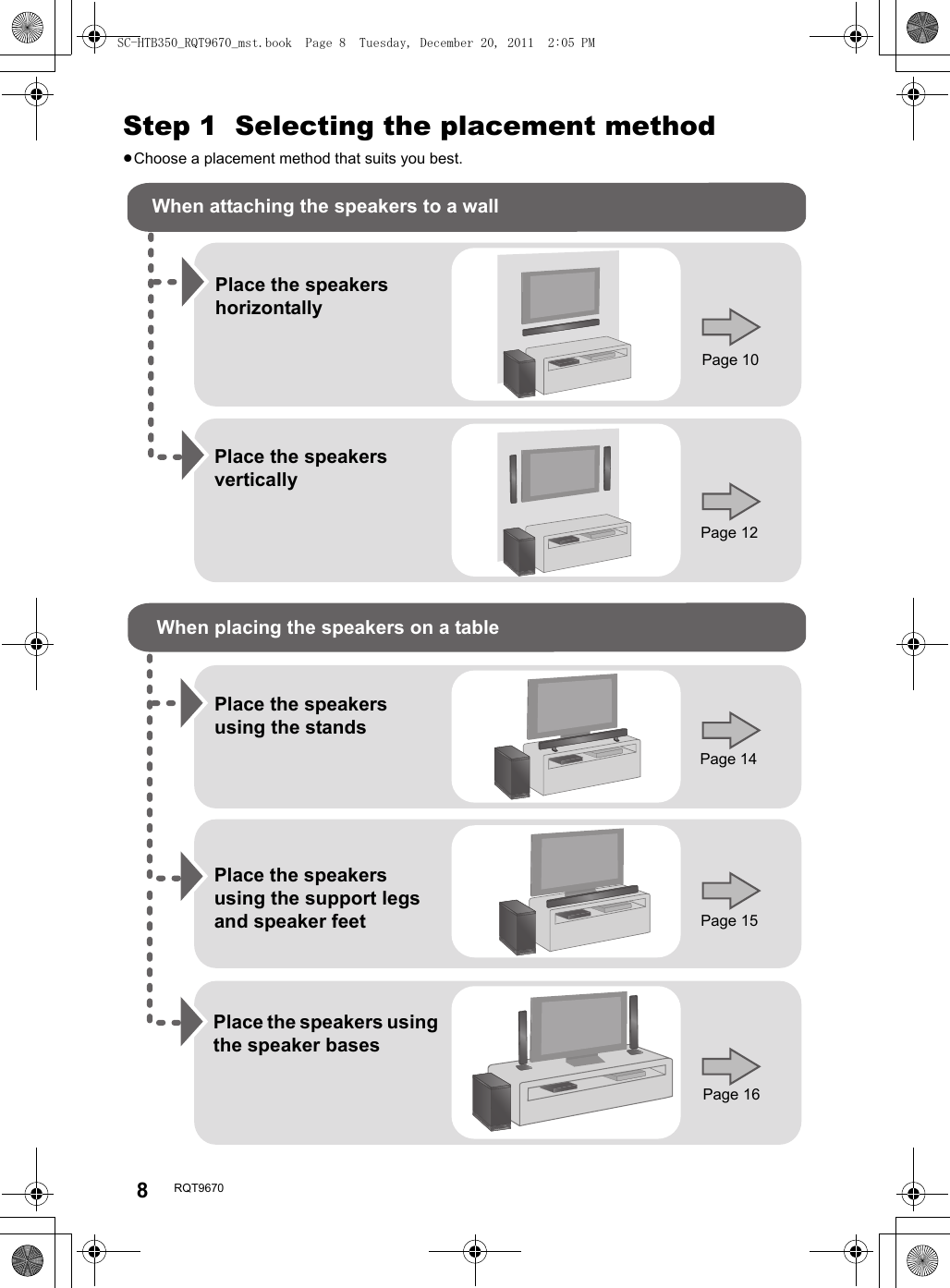 8RQT9670Getting startedStep 1  Selecting the placement method≥Choose a placement method that suits you best.When attaching the speakers to a wallWhen placing the speakers on a tablePlace the speakers horizontallyPage 10Place the speakers verticallyPlace the speakers using the standsPlace the speakers using the speaker basesPage 12Page 14Page 15Page 16Place the speakers using the support legs and speaker feetSC-HTB350_RQT9670_mst.book  Page 8  Tuesday, December 20, 2011  2:05 PM