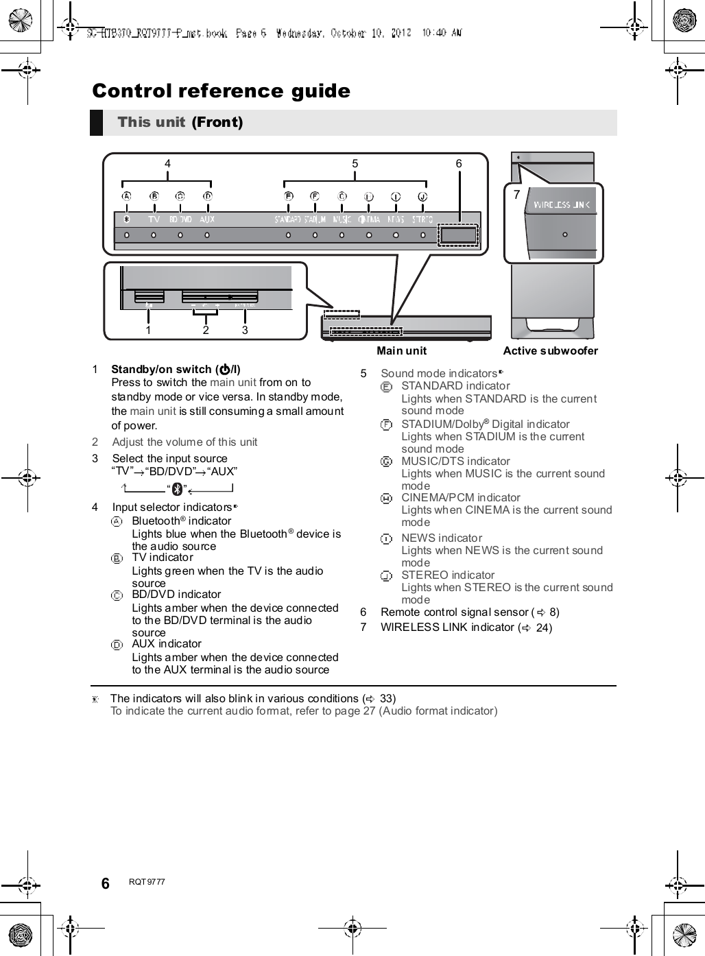 6R QT 97 77Control reference guide1Standby/on switch ( /I)Press to switch the main unit from on tostandby mode or vice versa. In standby mode,the main unit is still consuming a small amountof power.2 Adjust the volume of this unit3 Select the input sourceTVBD/DVDAUX4 Input selector indicatorsBluetooth® indicatorLights blue when the Bluetooth ® device isthe audio sourceTV indicatorLights green when the TV is the audiosourceBD/DVD indicatorLights amber when the device connectedto the BD/DVD terminal is the audiosourceAUX indicatorLights amber when the device connectedto the AUX terminal is the audio source5Sound mode indicatorsSTANDARD indicatorLights when STANDARD is the currentsound modeSTADIUM/Dolby® Digital indicatorLights when STADIUM is the currentsound modeMUSIC/DTS indicatorLights when MUSIC is the current soundmodeCINEMA/PCM indicatorLights when CINEMA is the current soundmodeNEWS indicatorLights when NEWS is the current soundmodeSTEREO indicatorLights when STEREO is the current soundmode6 Remote control signal sensor ( 8)7 WIRELESS LINK indicator ( 24)  The indicators will also blink in various conditions ( 33)To indicate the current audio format, refer to page 27 (Audio format indicator)This unit  (Front)71234 56Main unitActive subwoofer