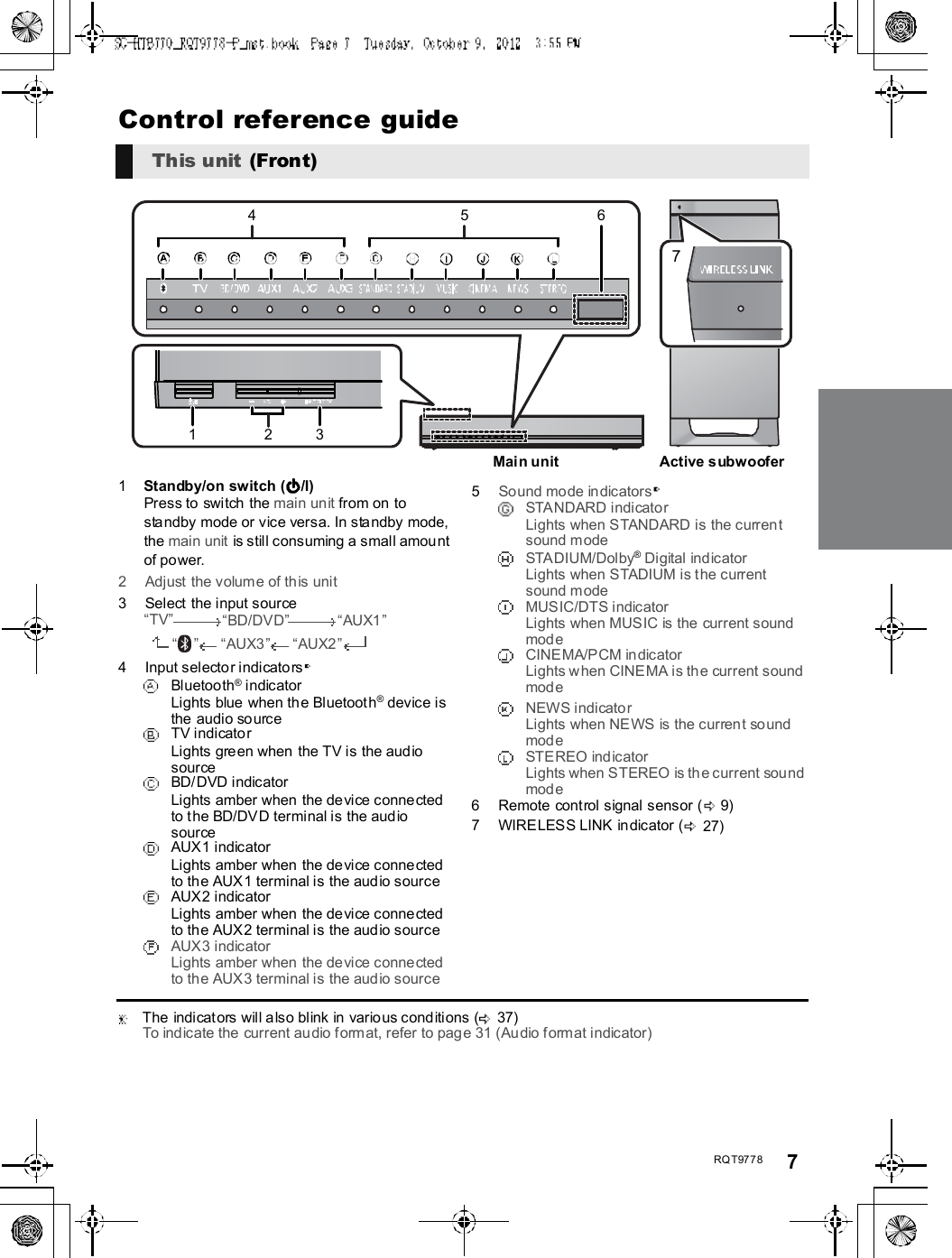 RQT9778 7Control reference guide1Standby/on switch ( /I)Press to switch the main unit from on tostandby mode or vice versa. In standby mode,the main unit  is still consuming a small amountof power.2 Adjust the volume of this unit3 Select the input sourceTVBD/DVDAUX1 AUX3 AUX24 Input selector indicatorsBluetooth® indicatorLights blue when the Bluetooth® device isthe audio sourceTV indicatorLights green when the TV is the audiosourceBD/DVD indicatorLights amber when the device connectedto the BD/DVD terminal is the audiosourceAUX1 indicatorLights amber when the device connectedto the AUX1 terminal is the audio sourceAUX2 indicatorLights amber when the device connectedto the AUX2 terminal is the audio sourceAUX3 indicatorLights amber when the device connectedto the AUX3 terminal is the audio source5Sound mode indicatorsSTANDARD indicatorLights when STANDARD is the currentsound modeSTADIUM/Dolby® Digital indicatorLights when STADIUM is the currentsound modeMUSIC/DTS indicatorLights when MUSIC is the current soundmodeCINEMA/PCM indicatorLights when CINEMA is the current soundmodeNEWS indicatorLights when NEWS is the current soundmodeSTEREO indicatorLights when STEREO is the current soundmode6 Remote control signal sensor ( 9)7 WIRELESS LINK indicator ( 27)  The indicators will also blink in various conditions ( 37)To indicate the current audio format, refer to page 31 (Audio format indicator)This unit  (Front)71234 56Main unitActive subwoofer