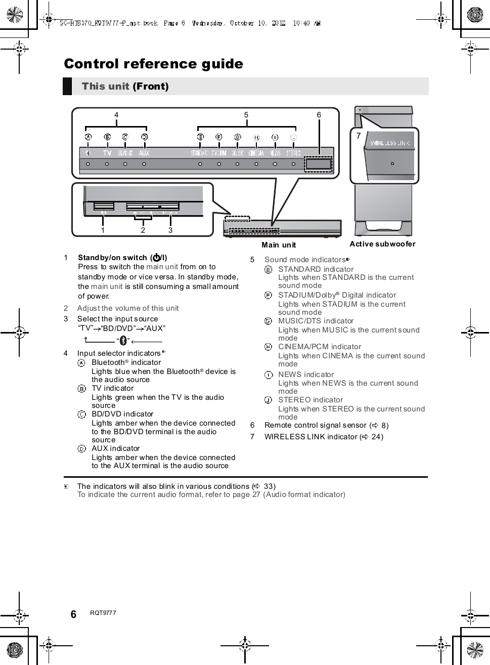 6R QT977 7Control reference guide1Standby/on switch ( /I)Press to switch the main unit from on tostandby mode or vice versa. In standby mode,the main unit is still consuming a small amountof power.2 Adjust the volume of this unit3 Select the input sourceTVBD/DVDAUX4 Input selector indicatorsBluetooth® indicatorLights blue when the Bluetooth® device isthe audio sourceTV indicatorLights green when the TV is the audiosourceBD/DVD indicatorLights amber when the device connectedto the BD/DVD terminal is the audiosourceAU X i n di ca torLights amber when the device connectedto the AUX terminal is the audio source5Sound mode indicatorsSTANDARD indicatorLights when STANDARD is the currentsound modeSTADIUM/Dolby® Digital indicatorLights when STADIUM is the currentsound modeMUSIC/DTS indicatorLights when MUSIC is the current soundmodeCINEMA/PCM indicatorLights when CINEMA is the current soundmodeNEWS indicatorLights when NEWS is the current soundmodeSTEREO indicatorLights when STEREO is the current soundmode6 Remote control signal sensor ( 8)7 WIRELESS LINK indicator ( 24)  The indicators will also blink in various conditions ( 33)To indicate the current audio format, refer to page 27 (Audio format indicator)This unit (Front)71234 56M a in  un itActive subwoofer