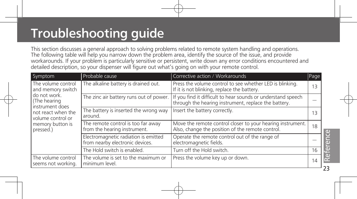 23ReferenceTroubleshooting guideThis section discusses a general approach to solving problems related to remote system handling and operations. The following table will help you narrow down the problem area, identify the source of the issue, and provide workarounds. If your problem is particularly sensitive or persistent, write down any error conditions encountered and detailed description, so your dispenser will figure out what’s going on with your remote control.Symptom Probable cause Corrective action / Workarounds PageThe volume control and memory switch do not work. (The hearing instrument does not react when the volume control or memory button is pressed.)The alkaline battery is drained out. Press the volume control to see whether LED is blinking. If it is not blinking, replace the battery. 13The zinc air battery runs out of power. If you find it difficult to hear sounds or understand speech through the hearing instrument, replace the battery. ---The battery is inserted the wrong way around.Insert the battery correctly. 13The remote control is too far away from the hearing instrument.Move the remote control closer to your hearing instrument. Also, change the position of the remote control. 18Electromagnetic radiation is emitted from nearby electronic devices.Operate the remote control out of the range of electromagnetic fields. ---The Hold switch is enabled. Turn off the Hold switch. 16The volume control seems not working.The volume is set to the maximum or minimum level.Press the volume key up or down. 14