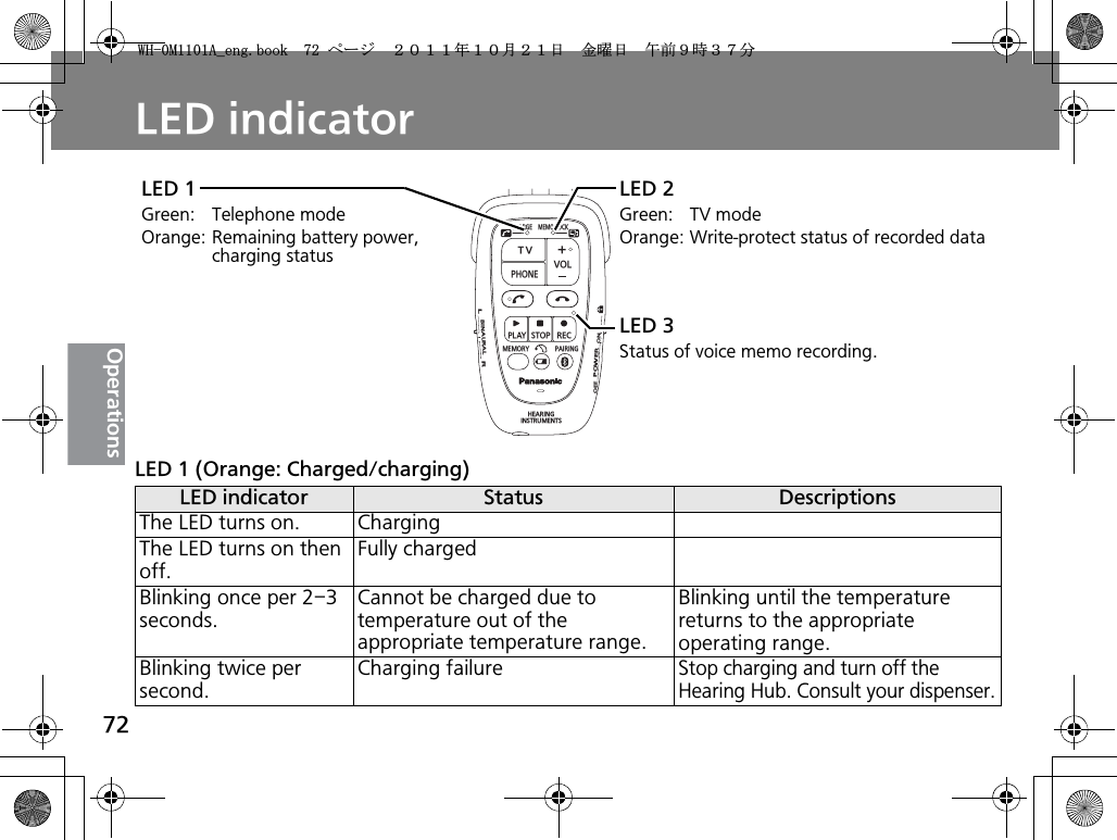 72OperationsLED indicatorLED 1 (Orange: Charged/charging)LED indicator Status DescriptionsThe LED turns on. ChargingThe LED turns on then off.Fully chargedBlinking once per 2–3 seconds.Cannot be charged due to temperature out of the appropriate temperature range.Blinking until the temperature returns to the appropriate operating range.Blinking twice per second.Charging failureStop charging and turn off the Hearing Hub. Consult your dispenser.CHARGEMEMOLOCKTVVOLPHONEPLAYSTOPRECMEMORY PAIRINGHEARINGINSTRUMENTSONPOWEROFFBINAURALLRLED 1Green: Telephone modeOrange: Remaining battery power, charging statusLED 2Green: TV modeOrange: Write-protect status of recorded dataLED 3Status of voice memo recording.9*/#AGPIDQQMࡍ࡯ࠫ㧞㧜㧝㧝ᐕ㧝㧜᦬㧞㧝ᣣޓ㊄ᦐᣣޓඦ೨㧥ᤨ㧟㧣ಽ